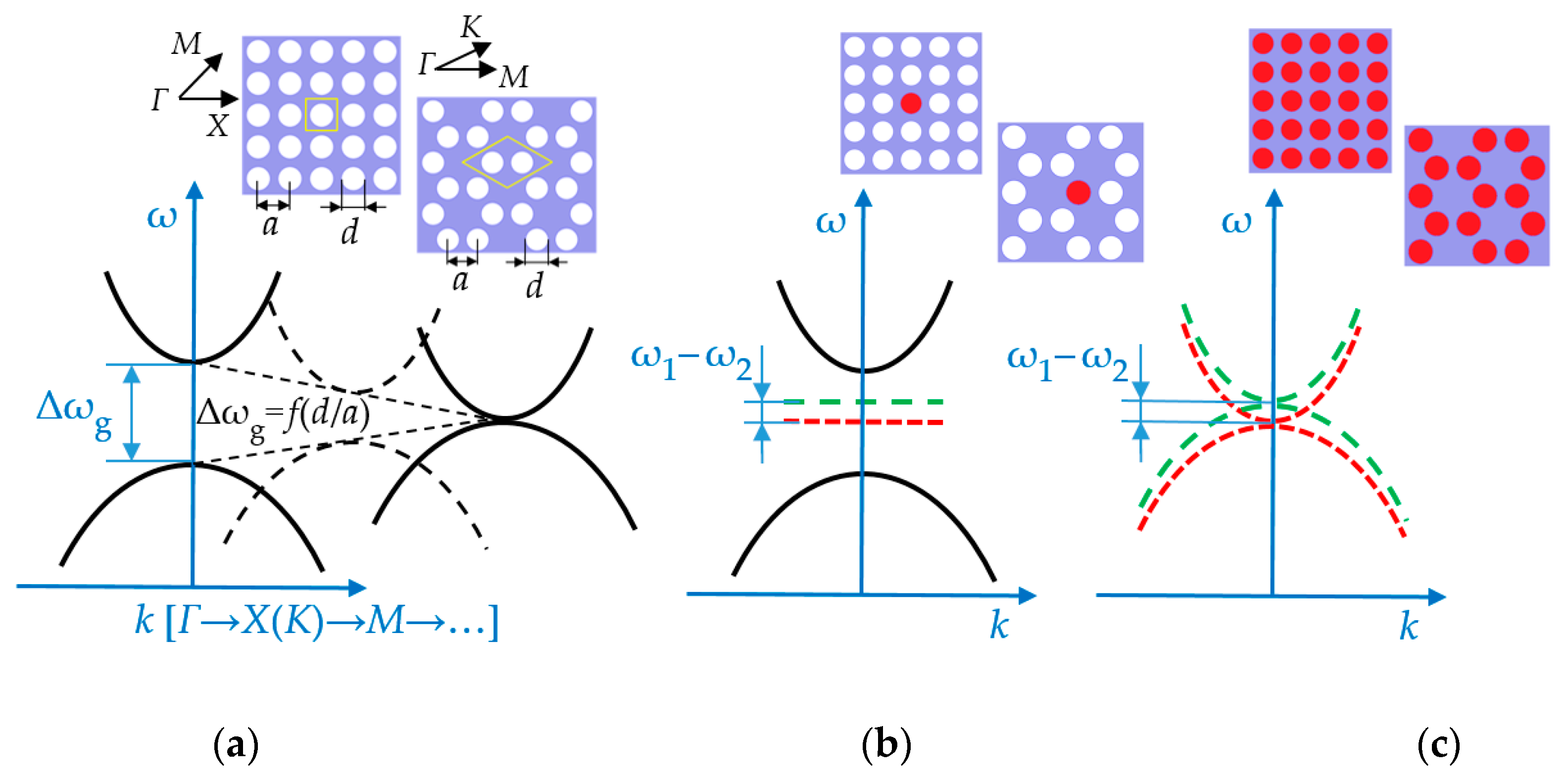 Sensors 19 03743 g001 Sensors 19 03743 g001