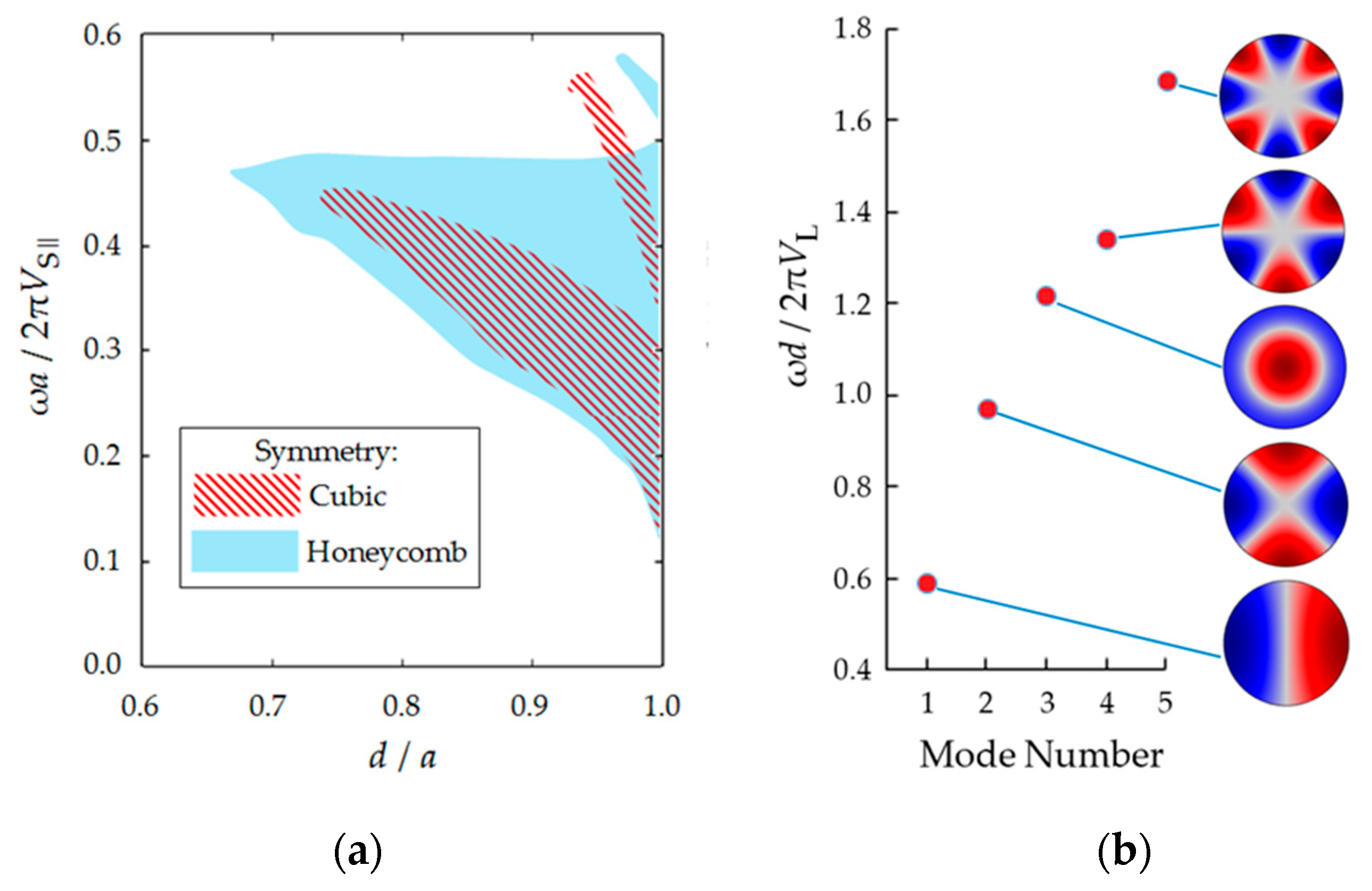 Sensors 19 03743 g002 Sensors 19 03743 g002