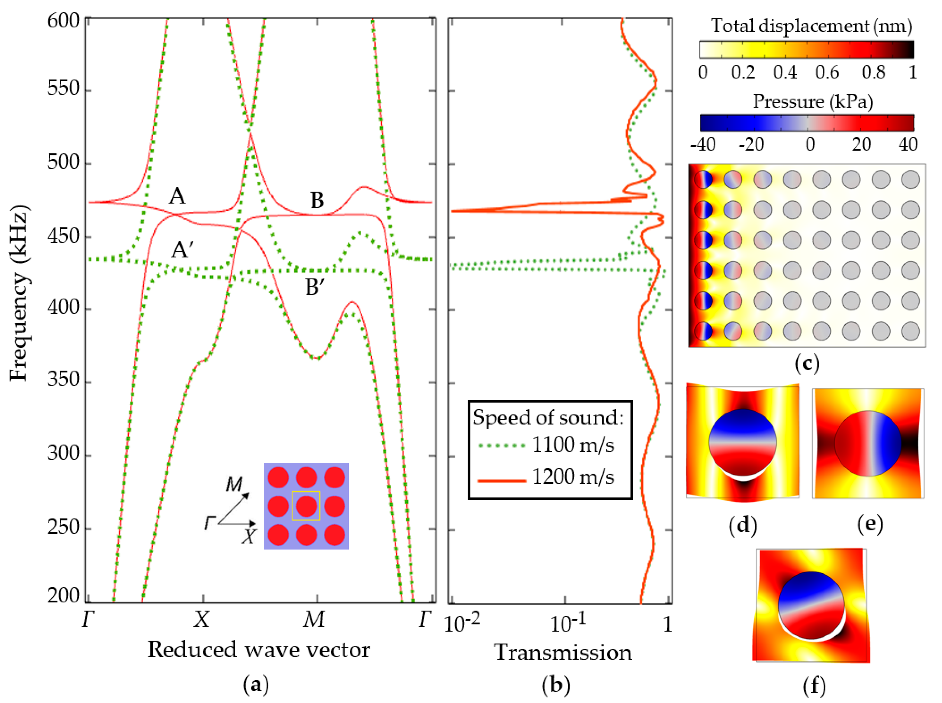 Sensors 19 03743 g006 Sensors 19 03743 g006