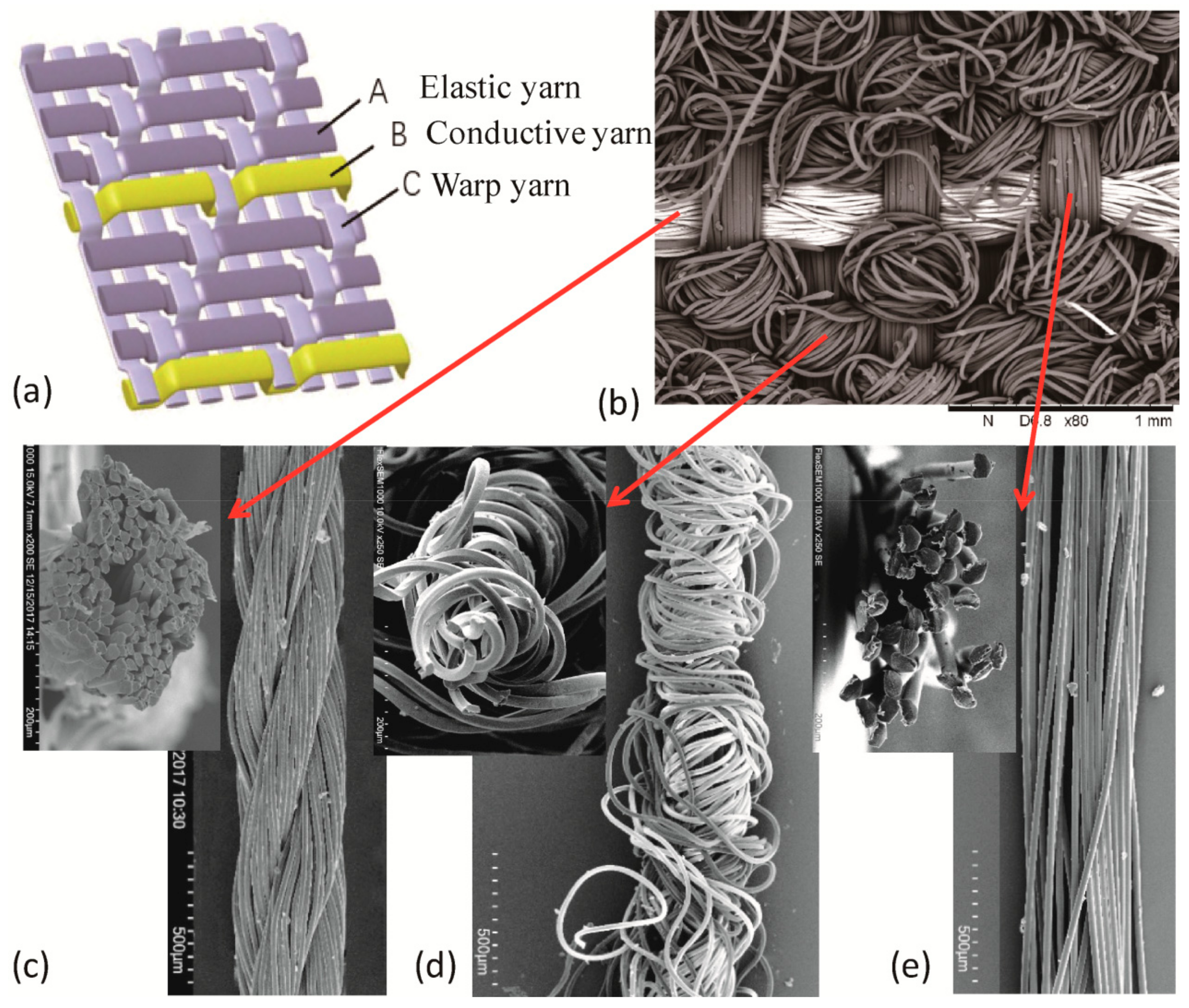 Sensors 19 03745 g002
