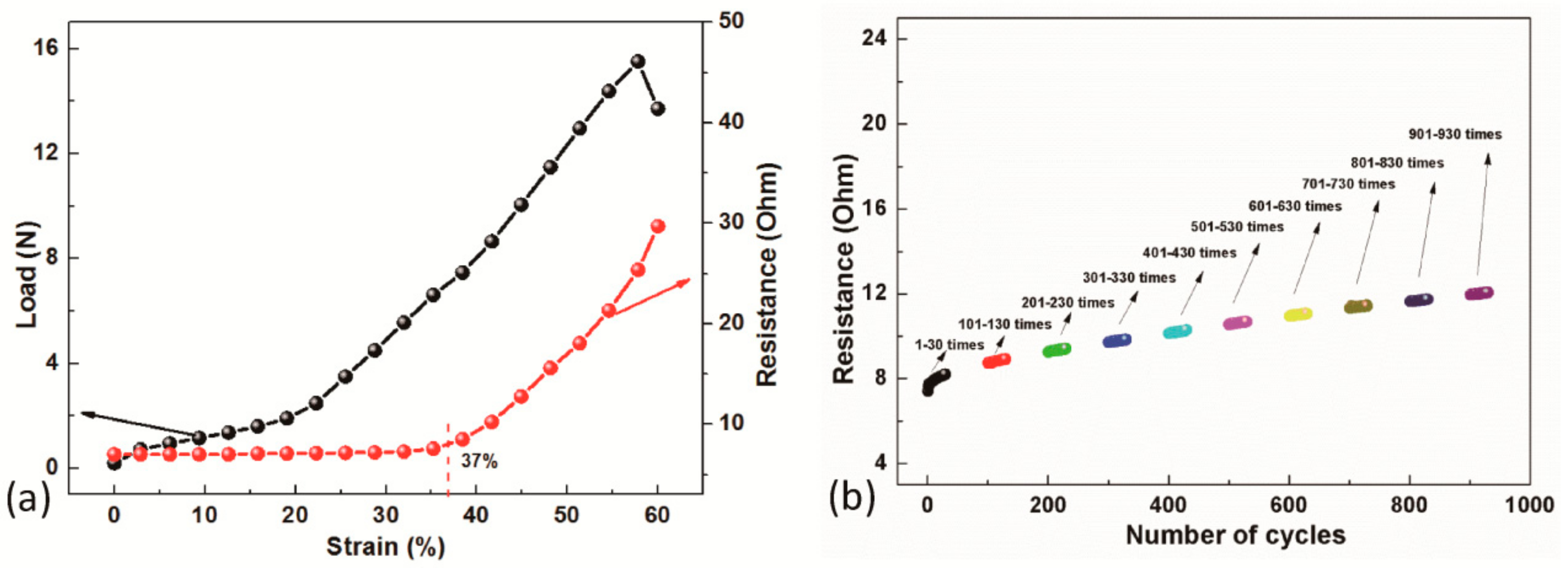 Sensors 19 03745 g003