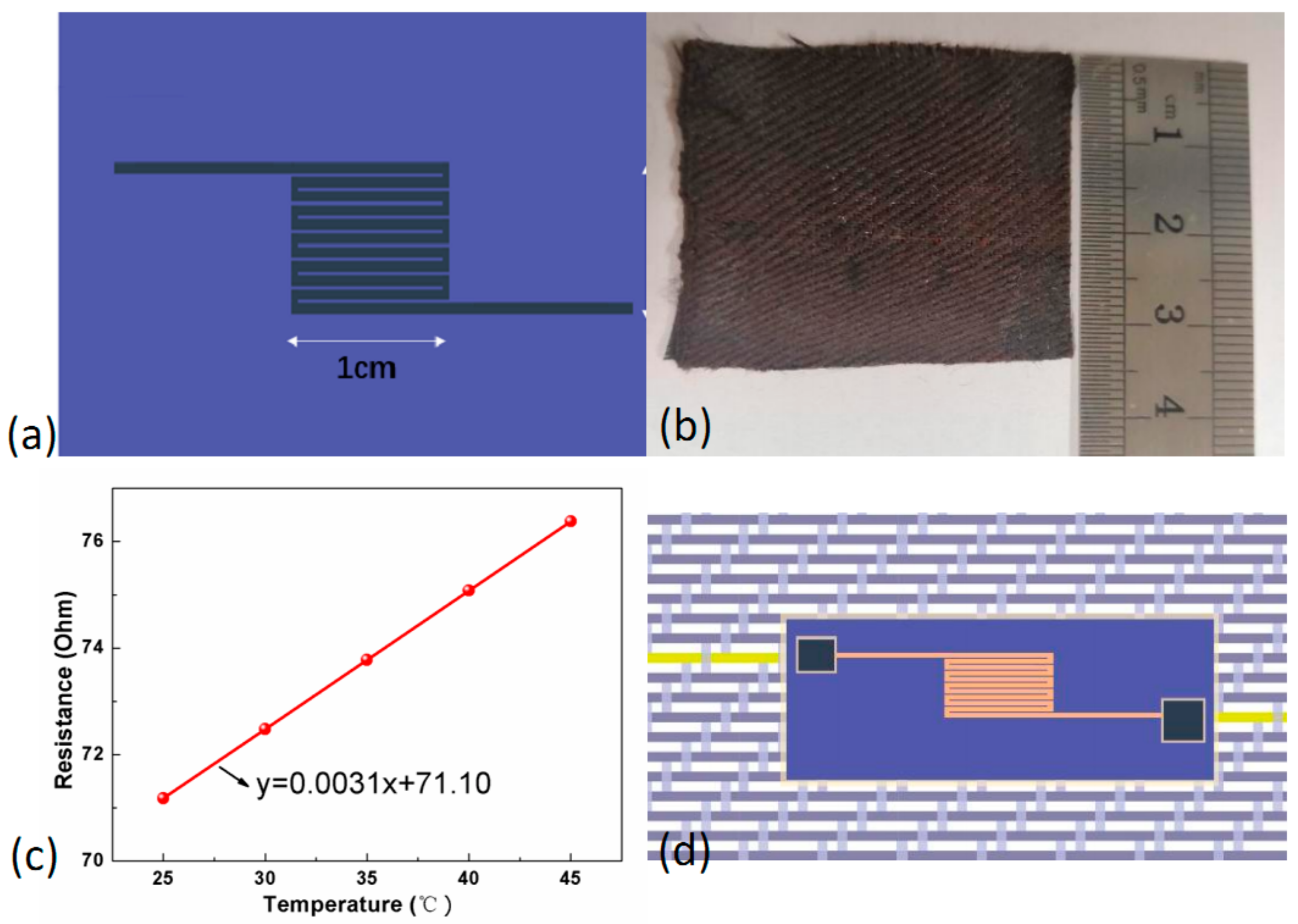 Sensors 19 03745 g005