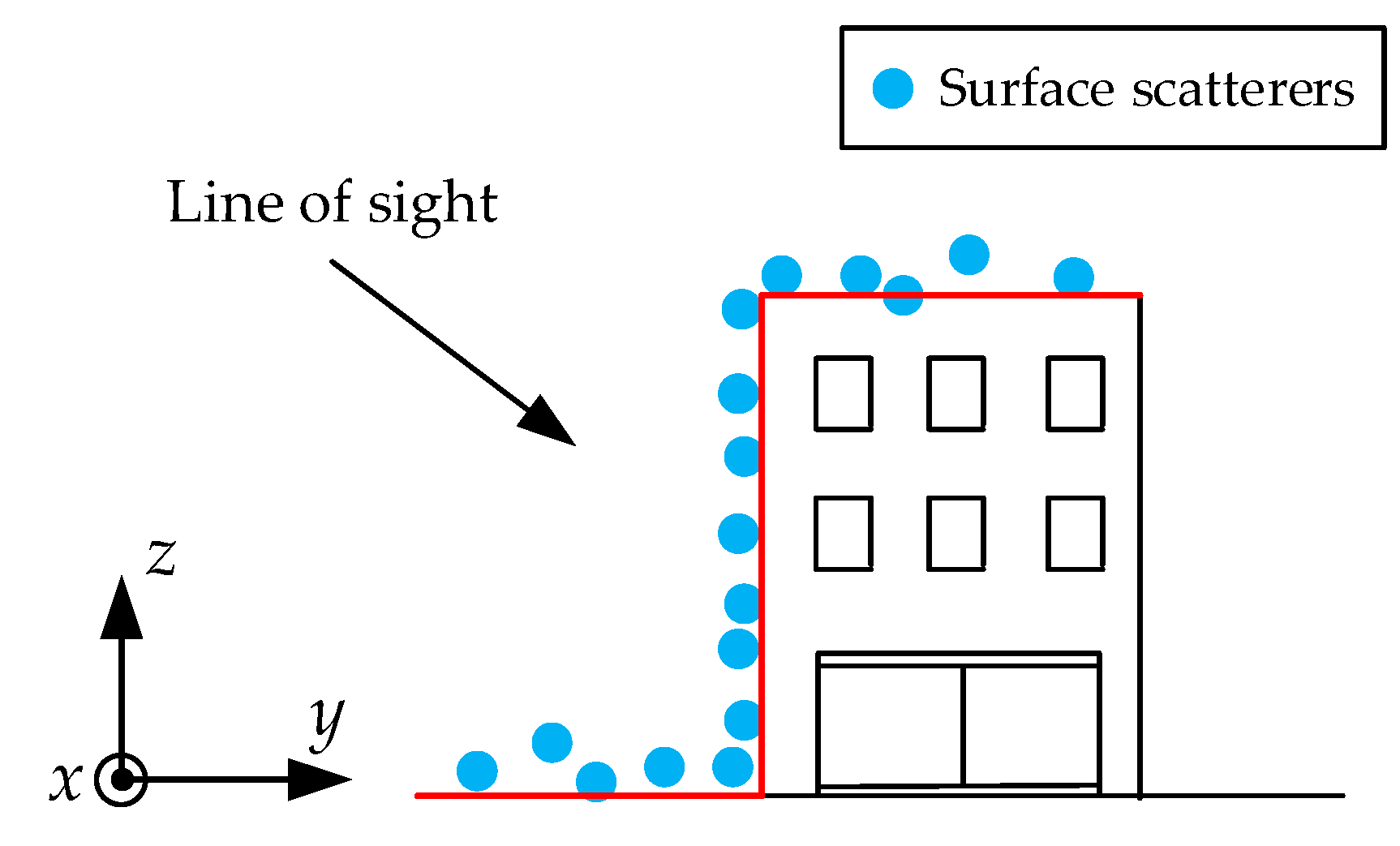 Sensors 19 03748 g003 Sensors 19 03748 g003