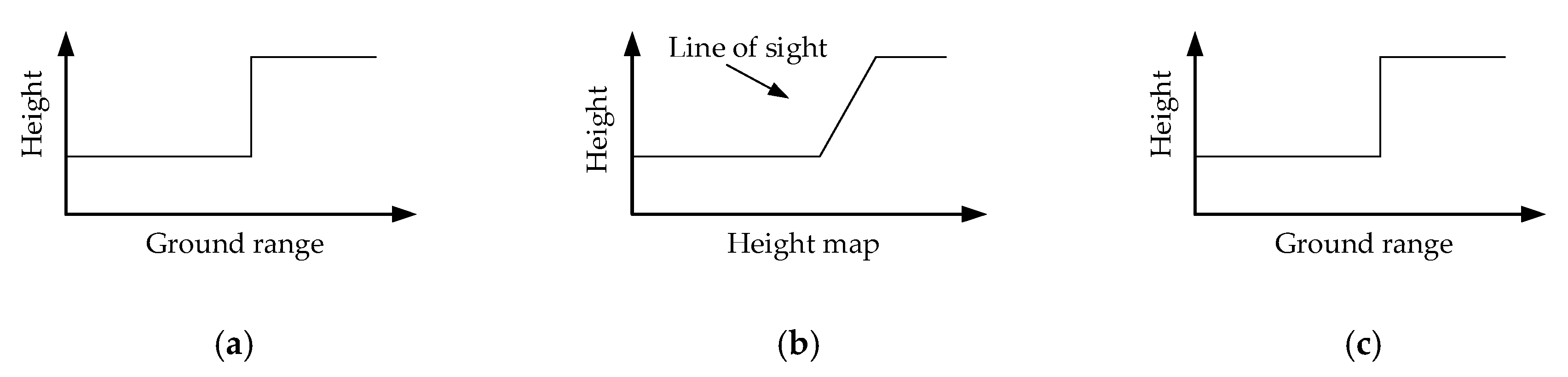 Sensors 19 03748 g004 Sensors 19 03748 g004