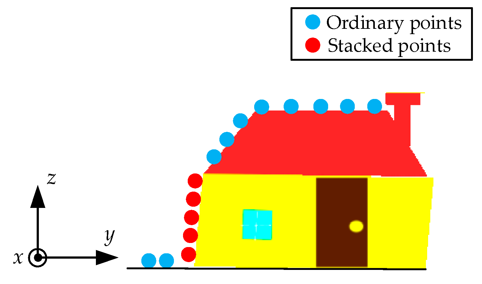 Sensors 19 03748 g005 Sensors 19 03748 g005