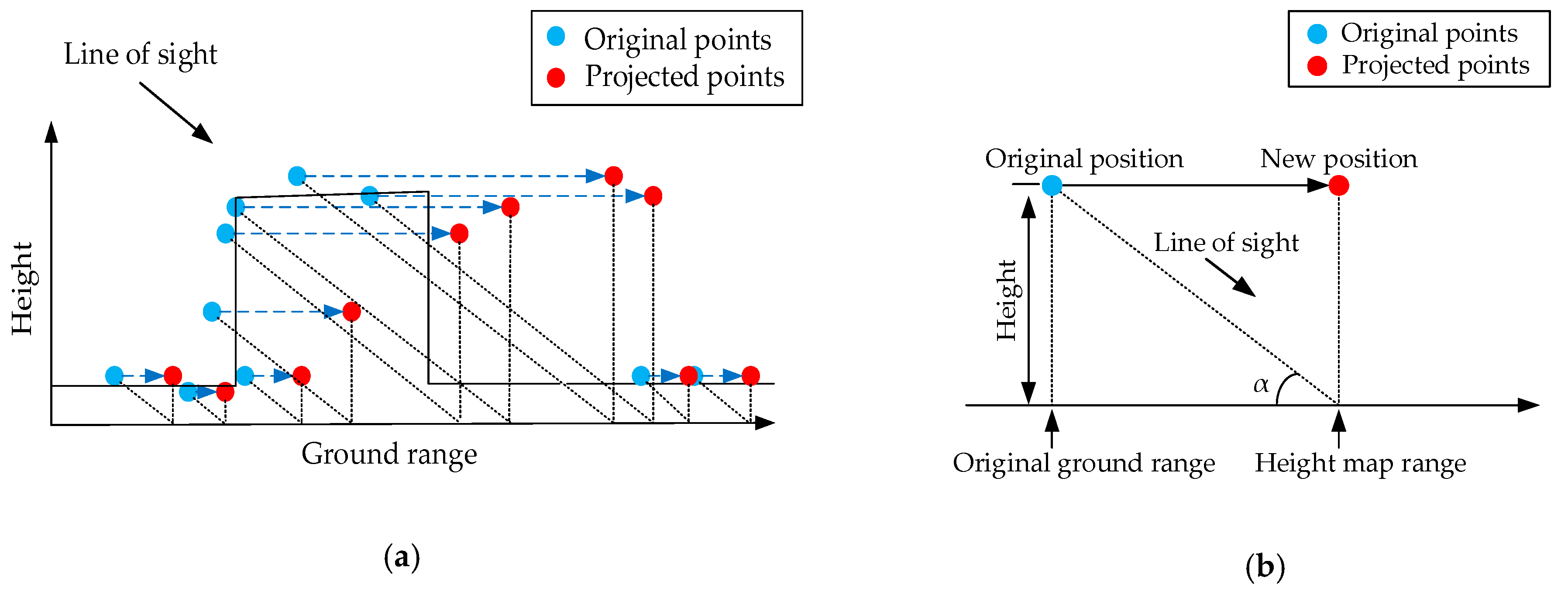 Sensors 19 03748 g006 Sensors 19 03748 g006