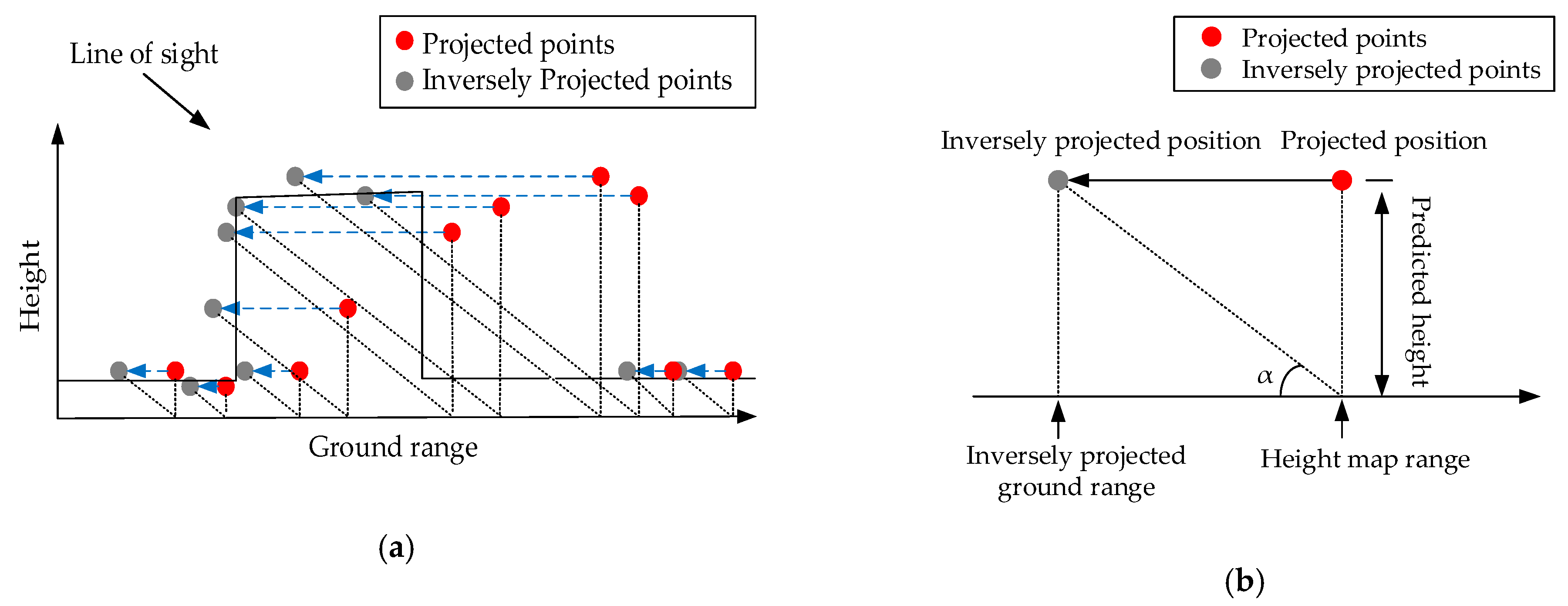 Sensors 19 03748 g008 Sensors 19 03748 g008