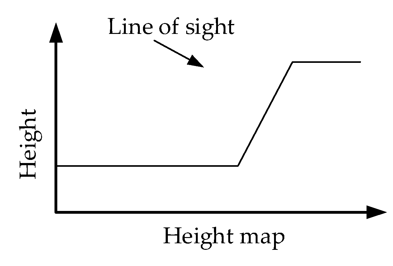 Sensors 19 03748 g009 Sensors 19 03748 g009