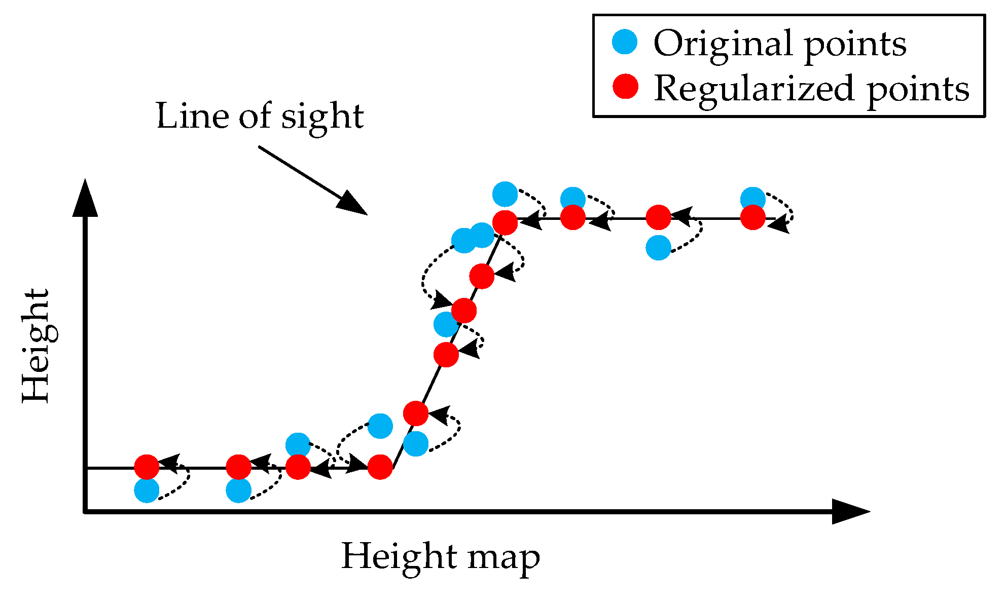 Sensors 19 03748 g012 Sensors 19 03748 g012