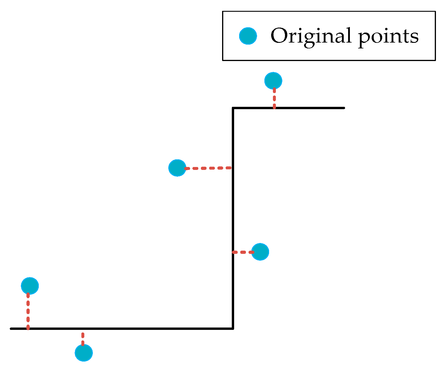 Sensors 19 03748 g014 Sensors 19 03748 g014