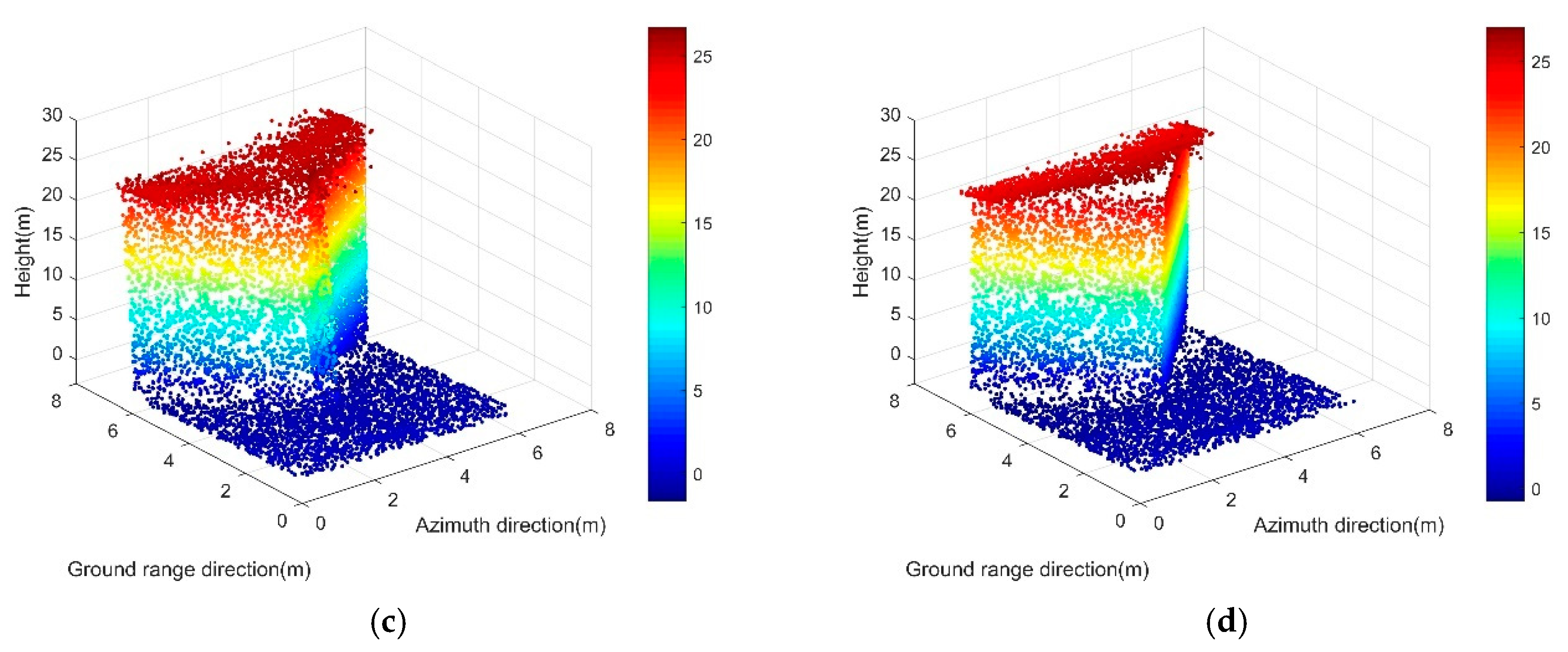 Sensors 19 03748 g015b Sensors 19 03748 g015b