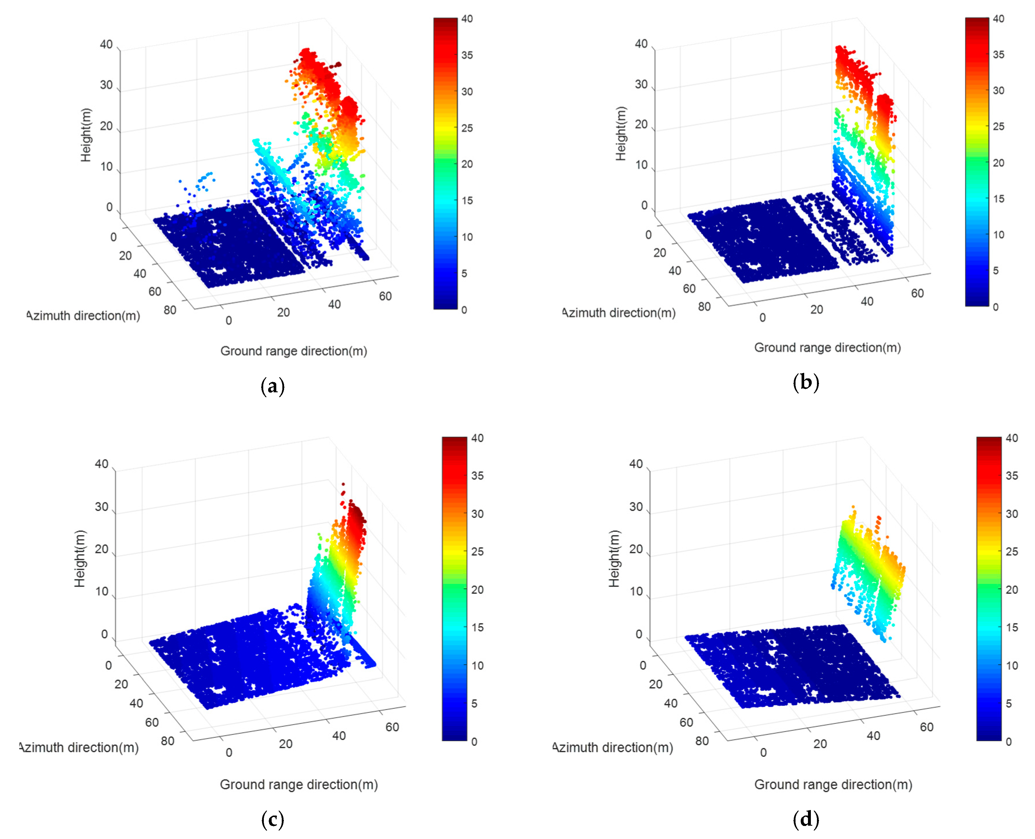 Sensors 19 03748 g017a Sensors 19 03748 g017a