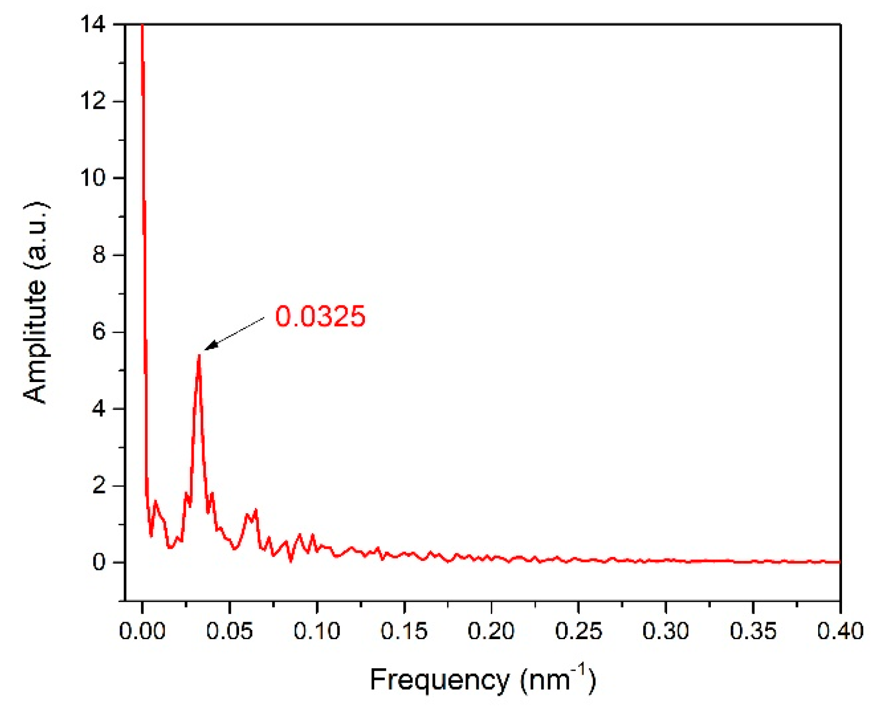 Sensors 19 03749 g003 550