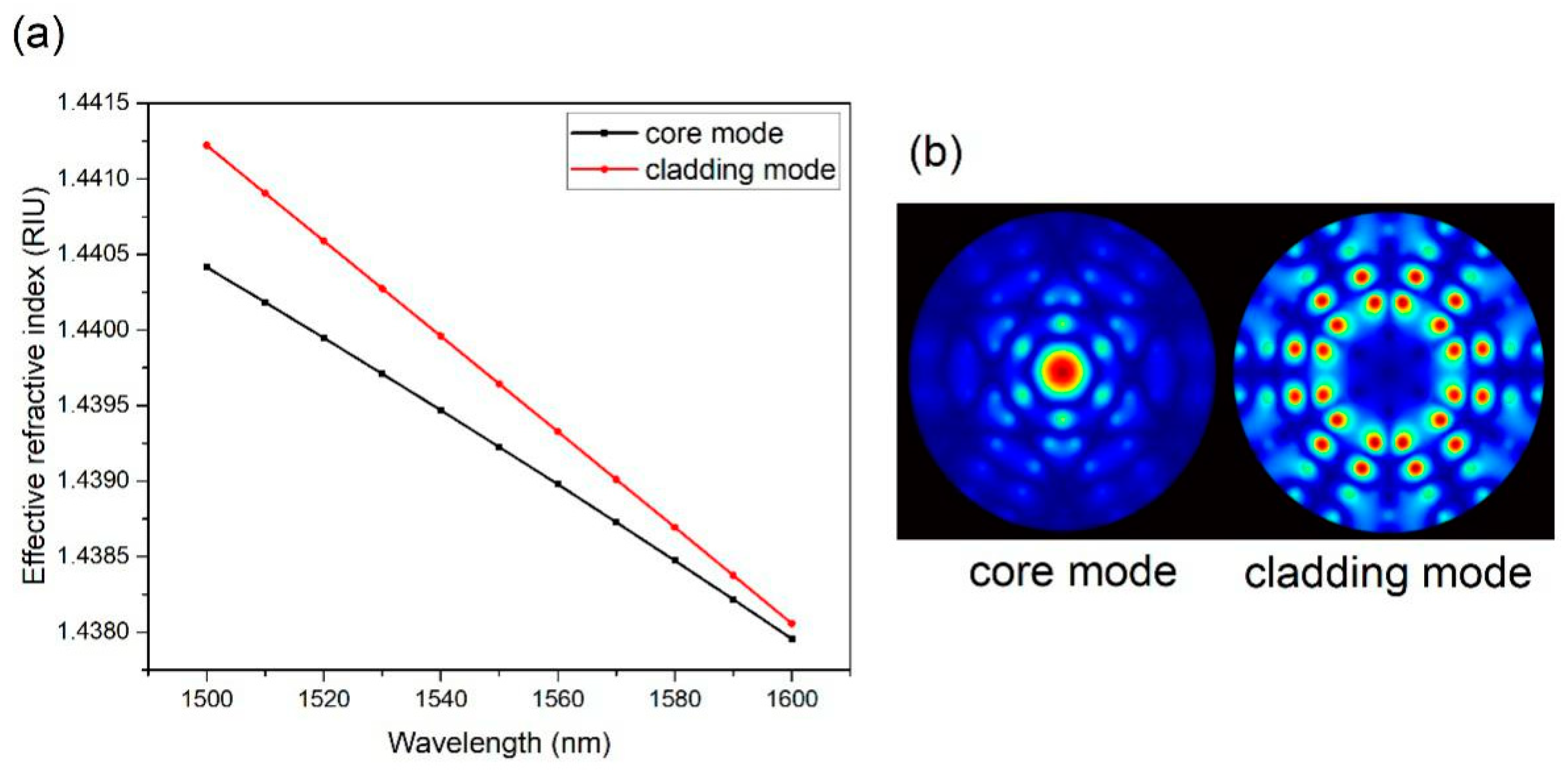 Sensors 19 03749 g004 550