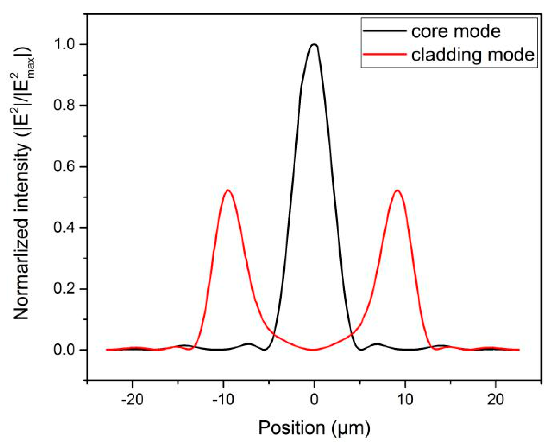 Sensors 19 03749 g005 550