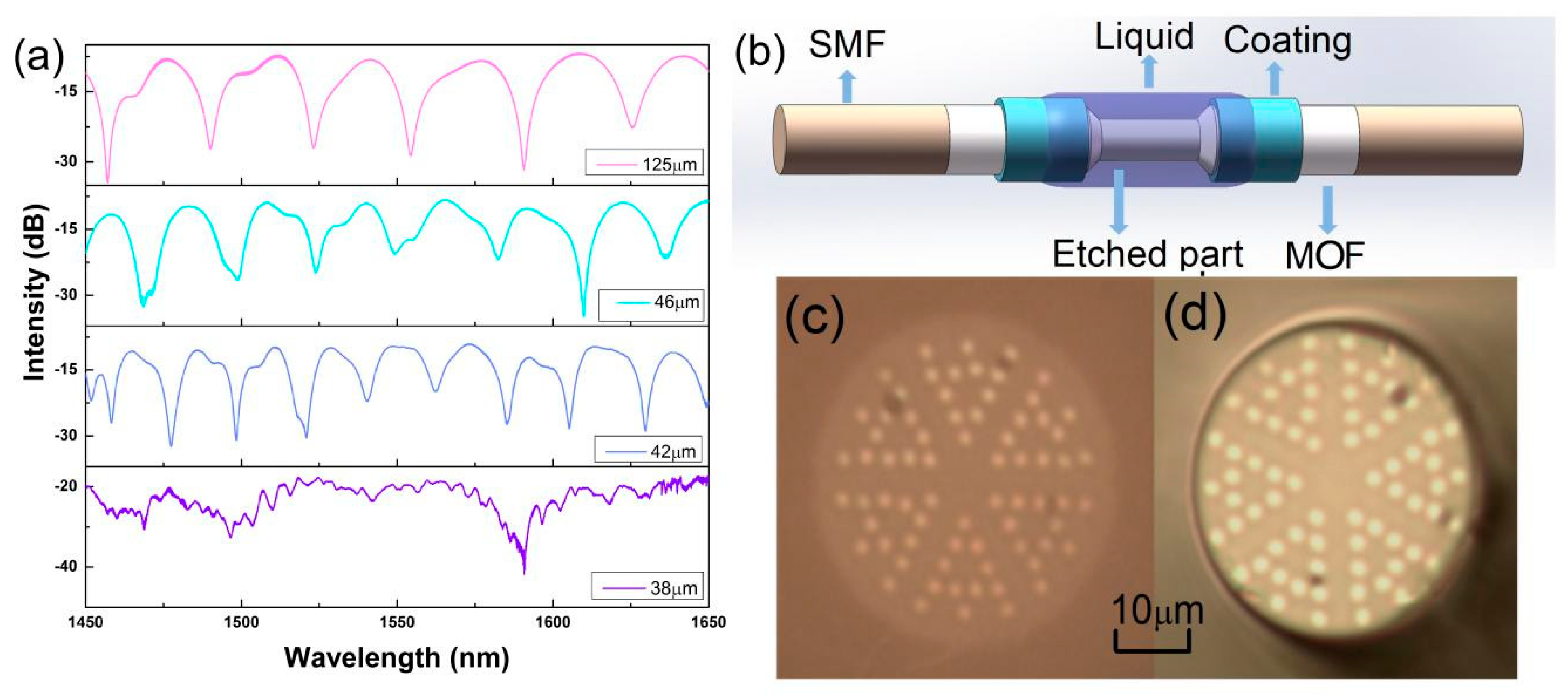 Sensors 19 03749 g006 550