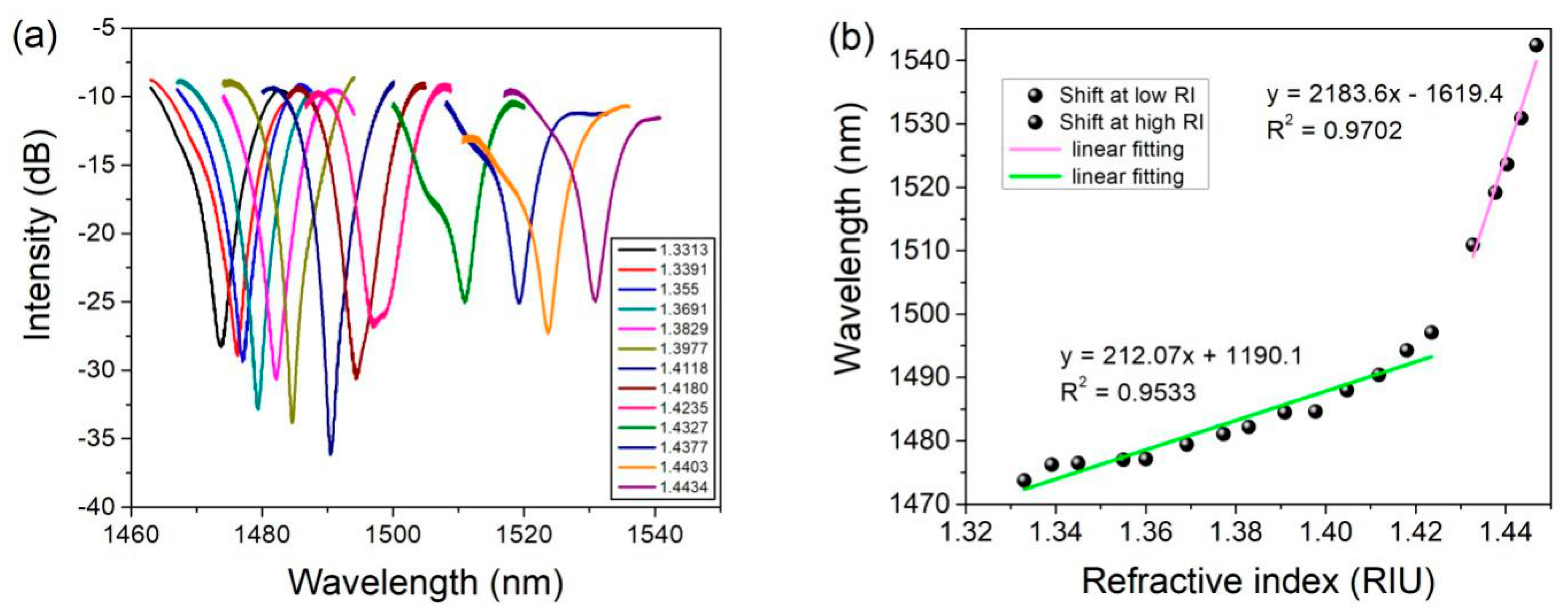 Sensors 19 03749 g007 550