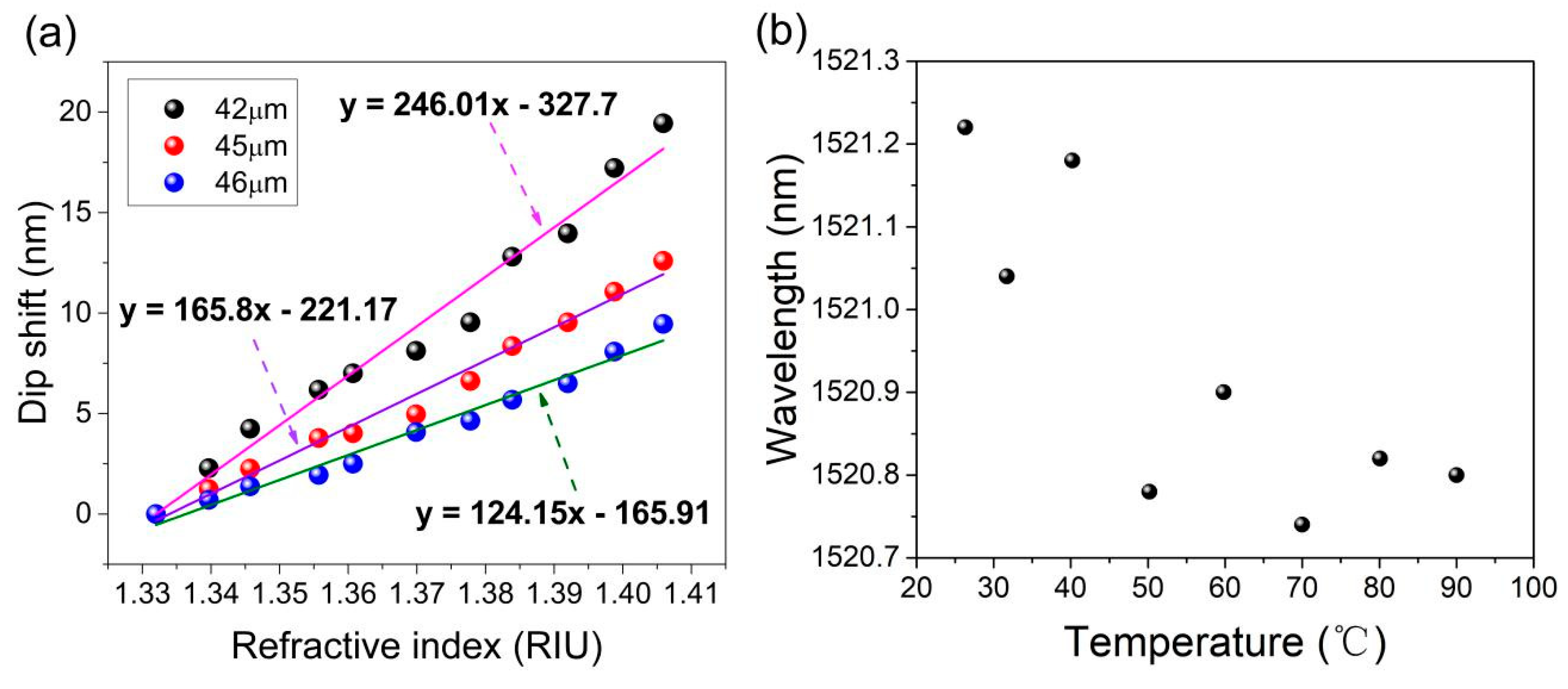 Sensors 19 03749 g008 550