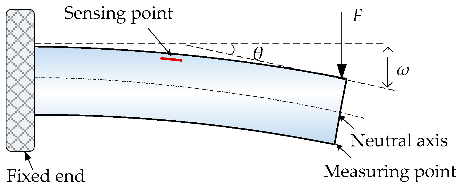 Sensors 19 03750 g001