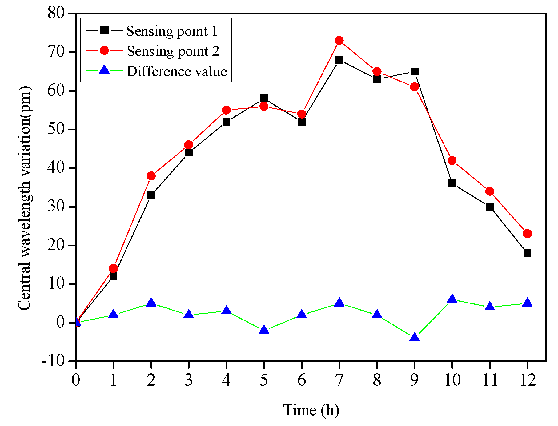 Sensors 19 03750 g009