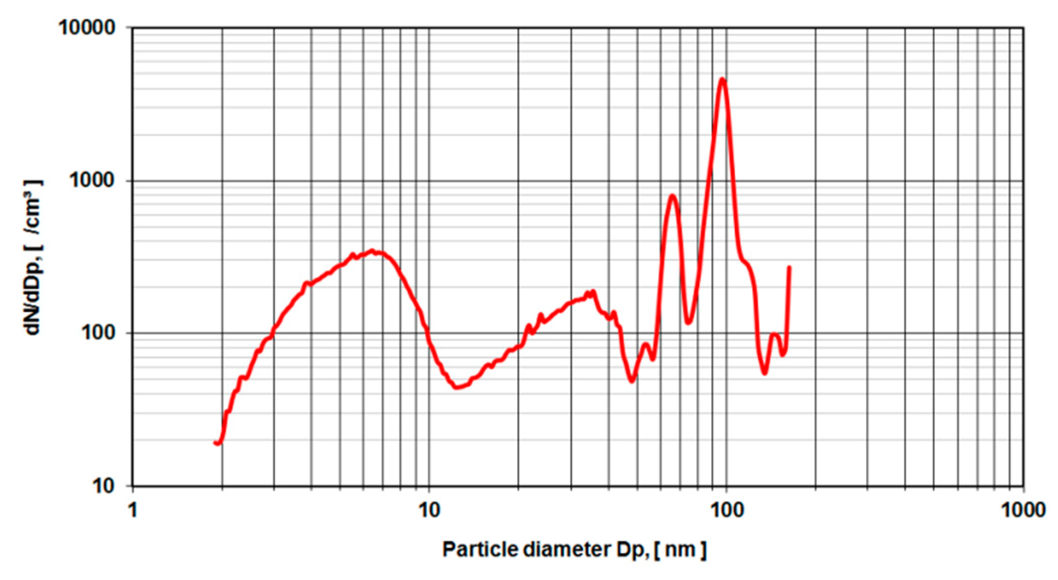 Sensors 19 03751 g008