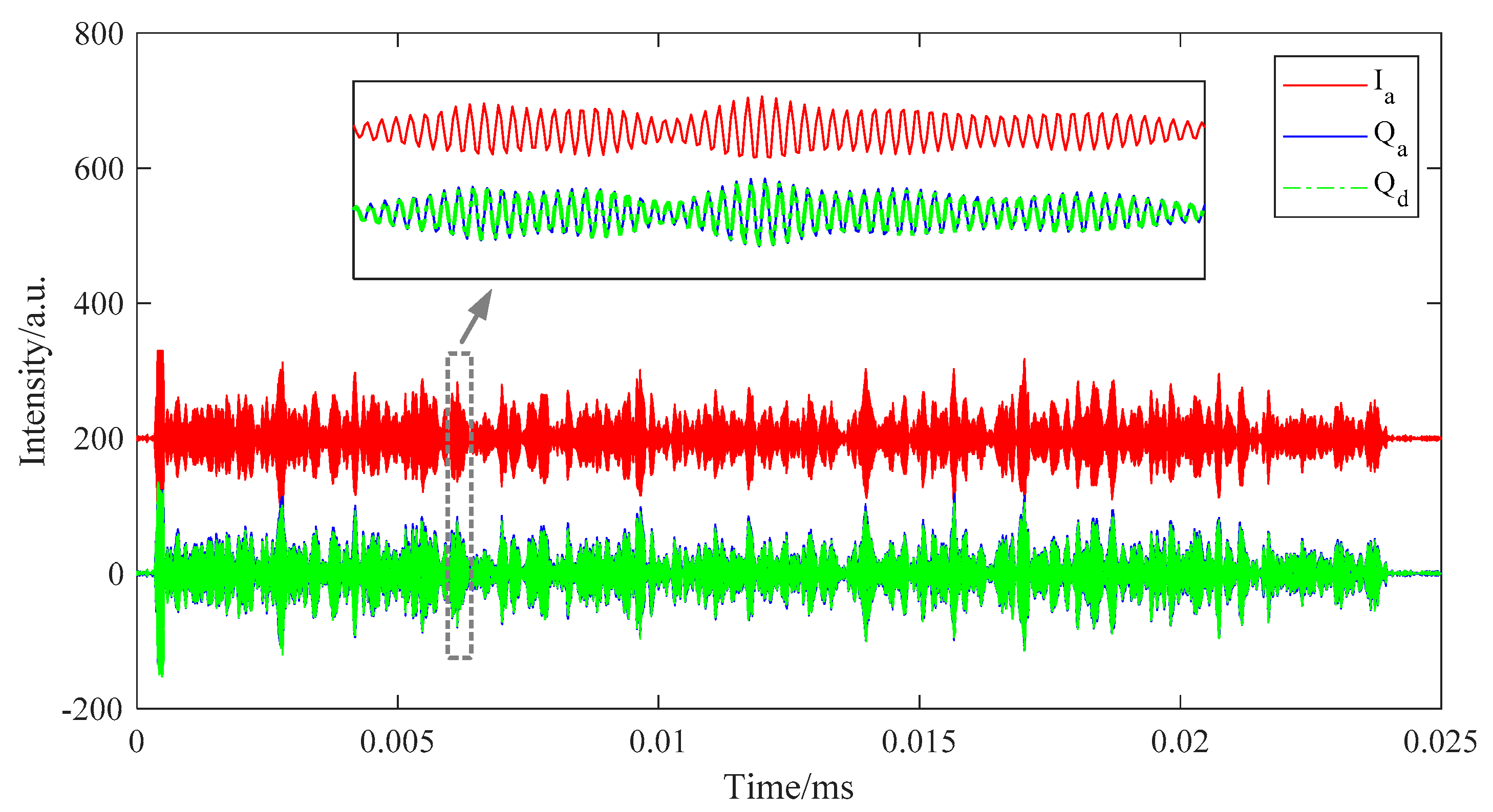 Sensors 19 03753 g003