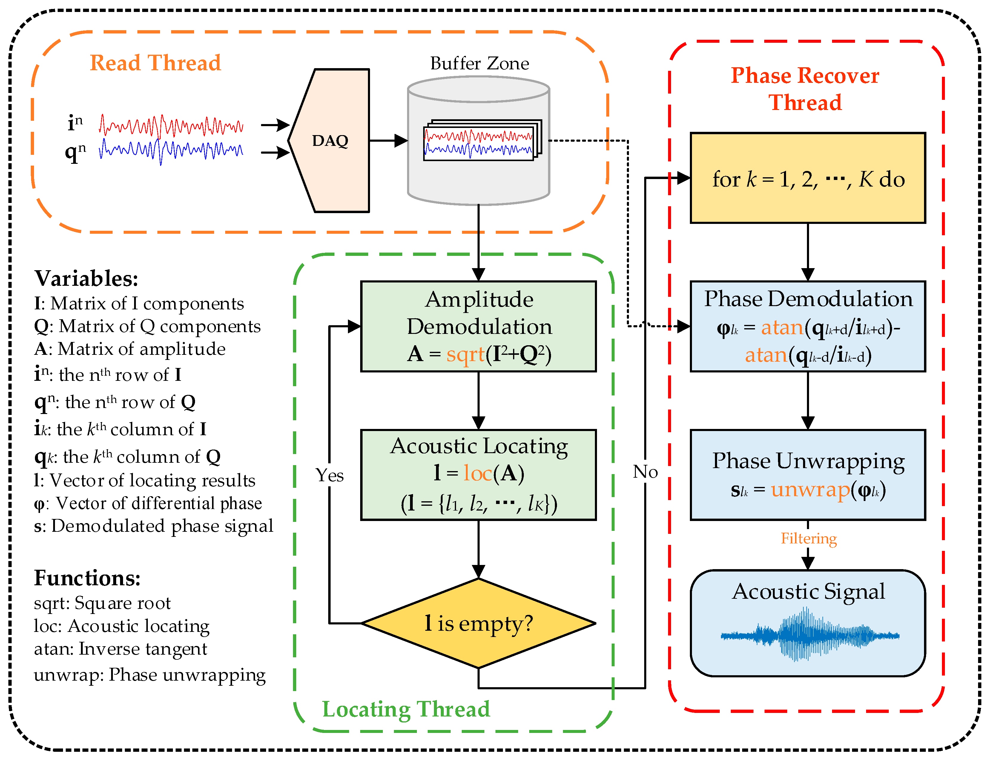 Sensors 19 03753 g004