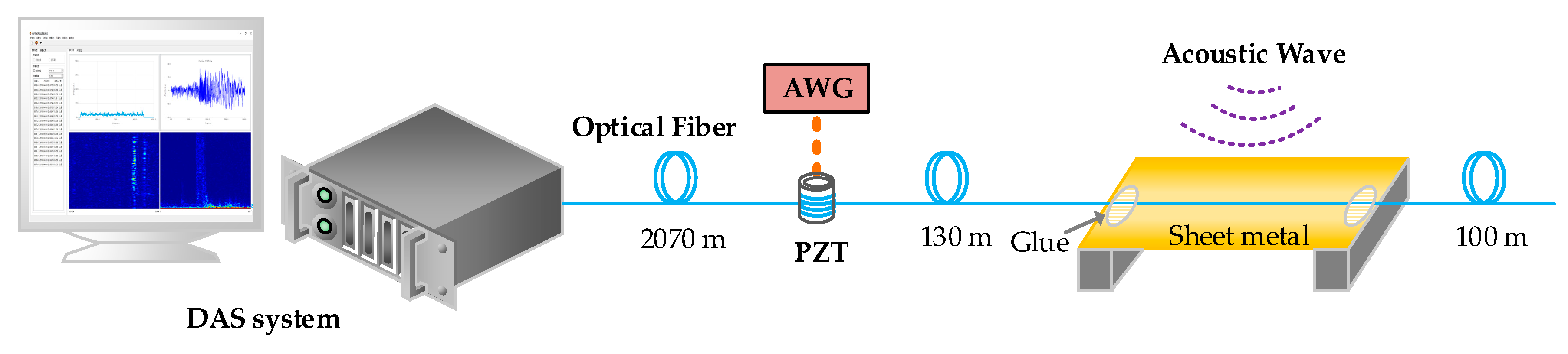 Sensors 19 03753 g005