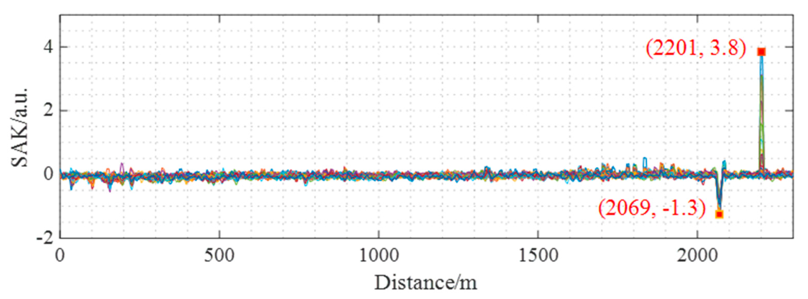 Sensors 19 03753 g006
