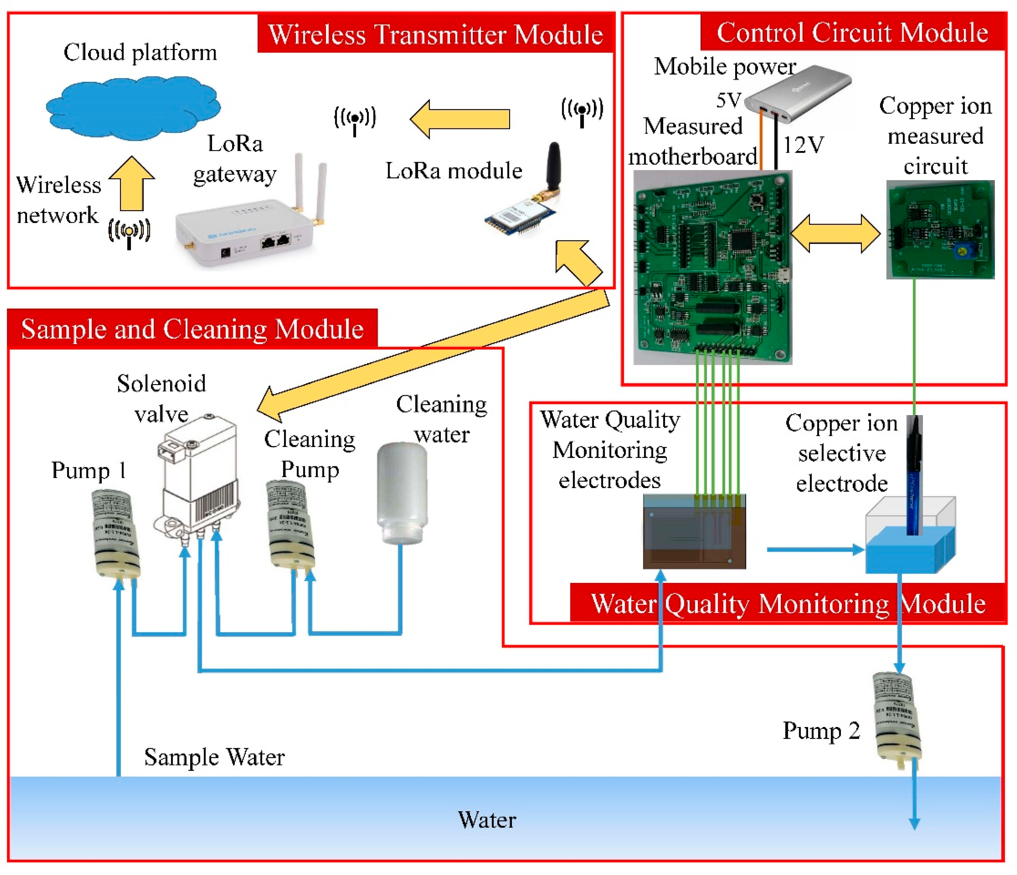 Development of Miniaturized Water Quality ... Circuit Diagram