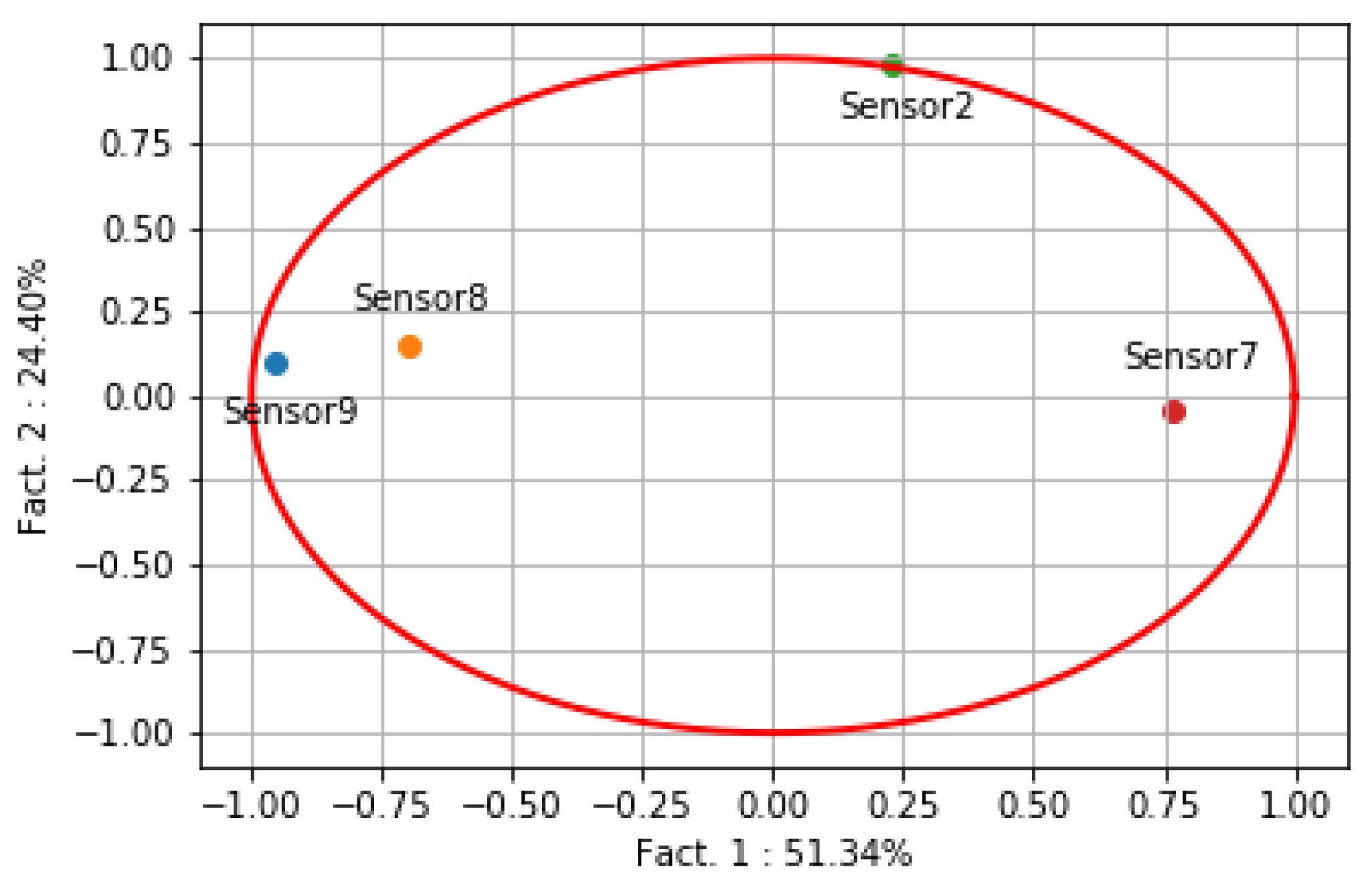 Sensors 19 03760 g006 Sensors 19 03760 g006