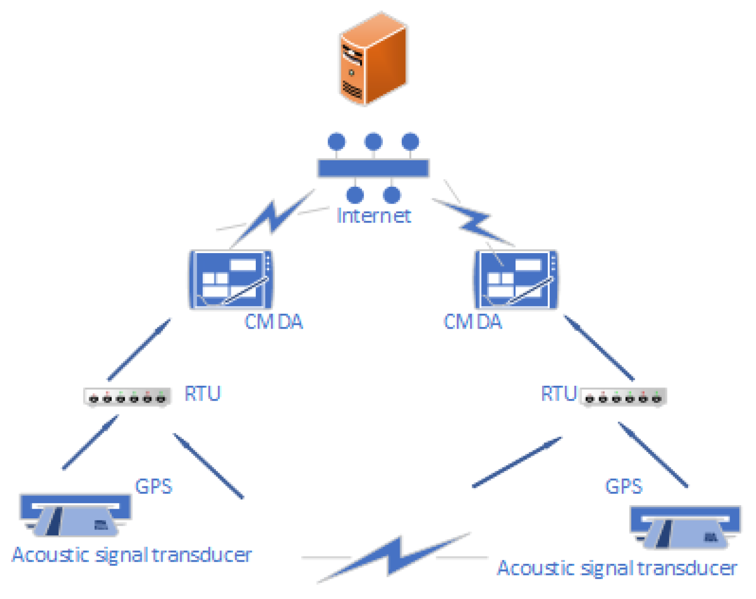 Sensors 19 03760 g010 Sensors 19 03760 g010