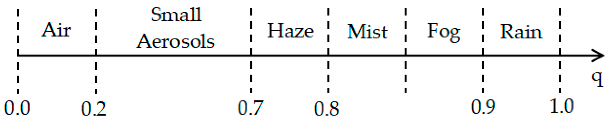 Sensors 19 03761 g004 Sensors 19 03761 g004