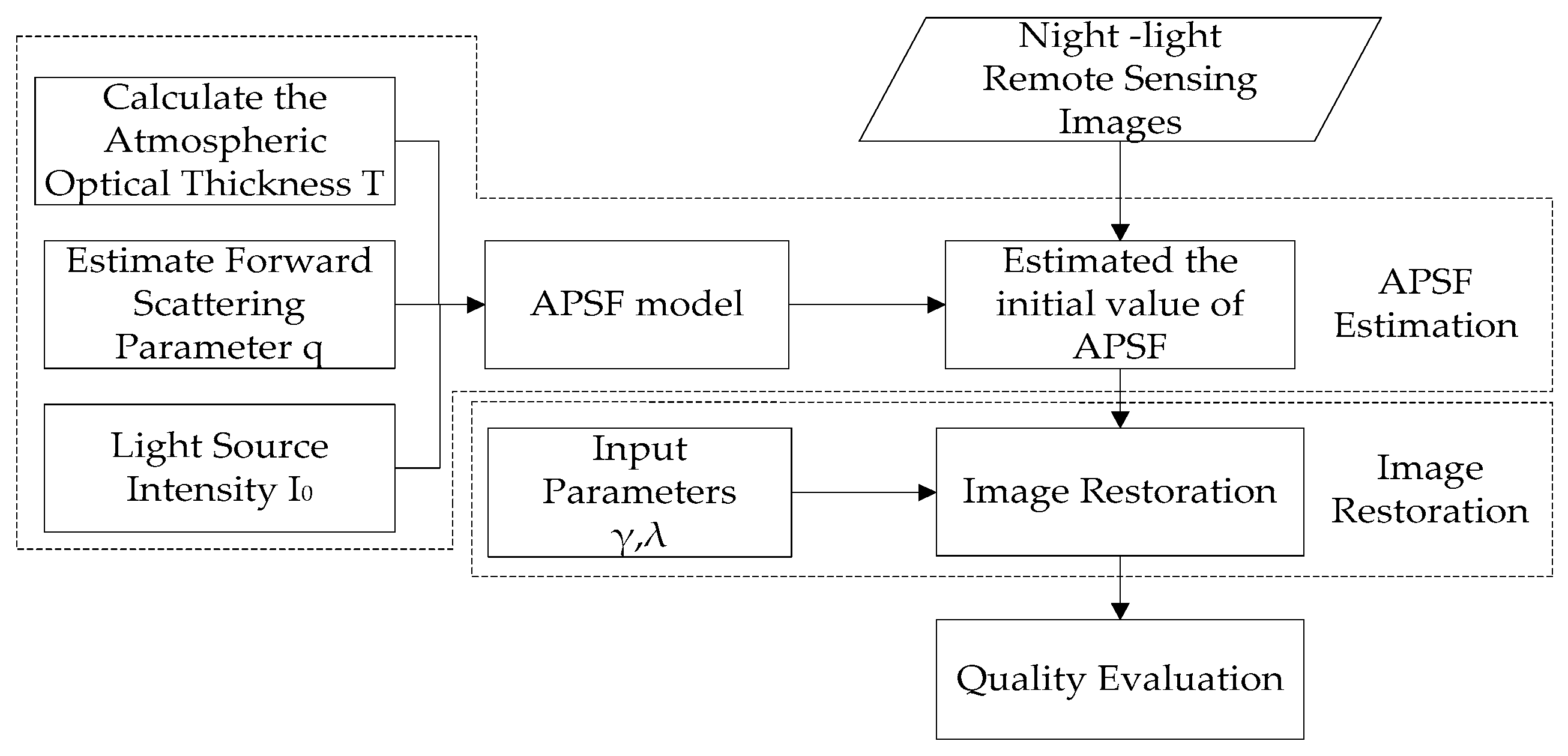 Sensors 19 03761 g005 Sensors 19 03761 g005