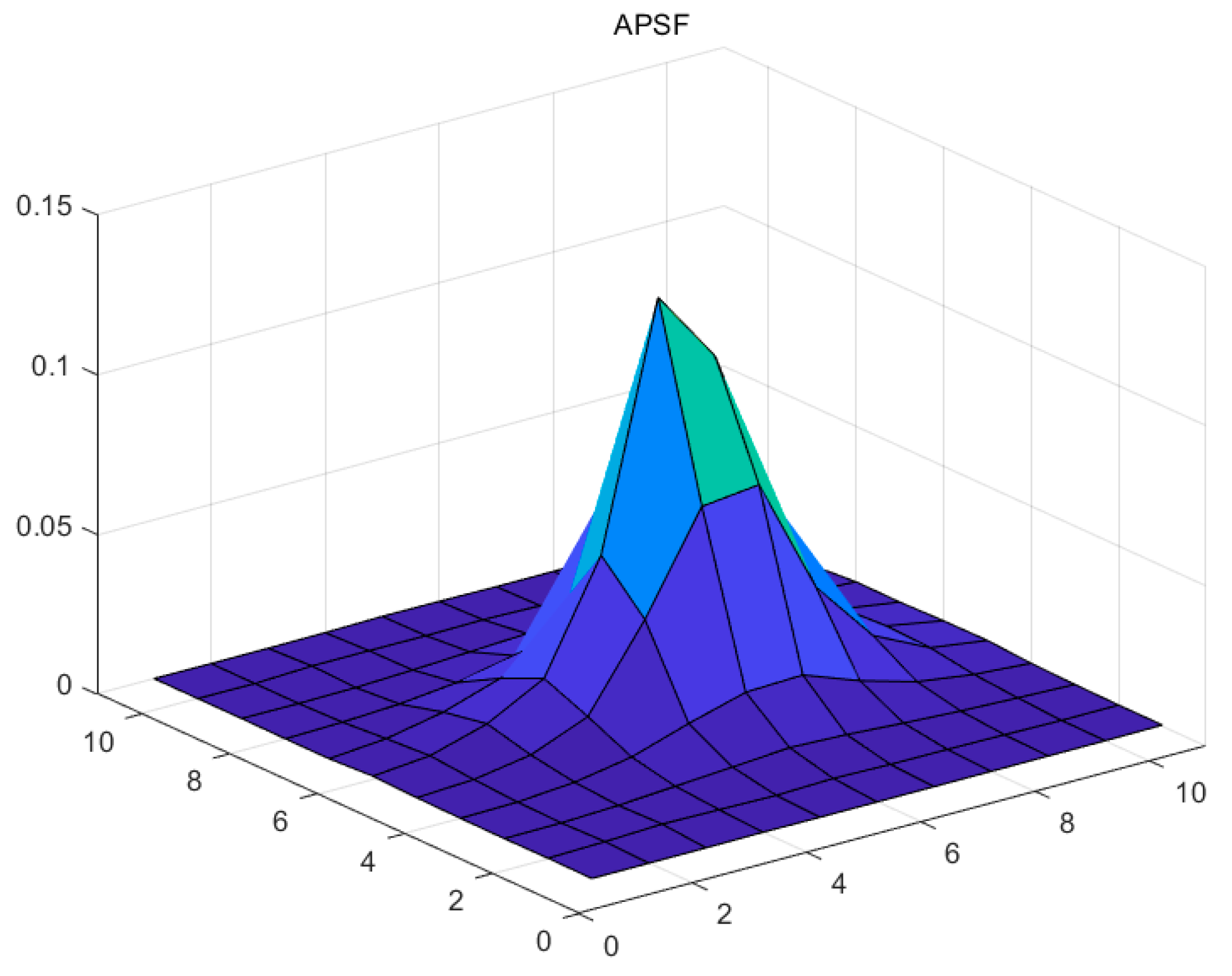 Sensors 19 03761 g007 Sensors 19 03761 g007