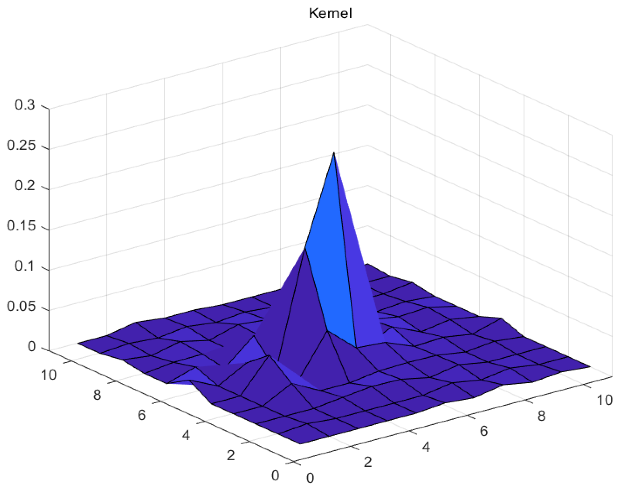 Sensors 19 03761 g008 Sensors 19 03761 g008