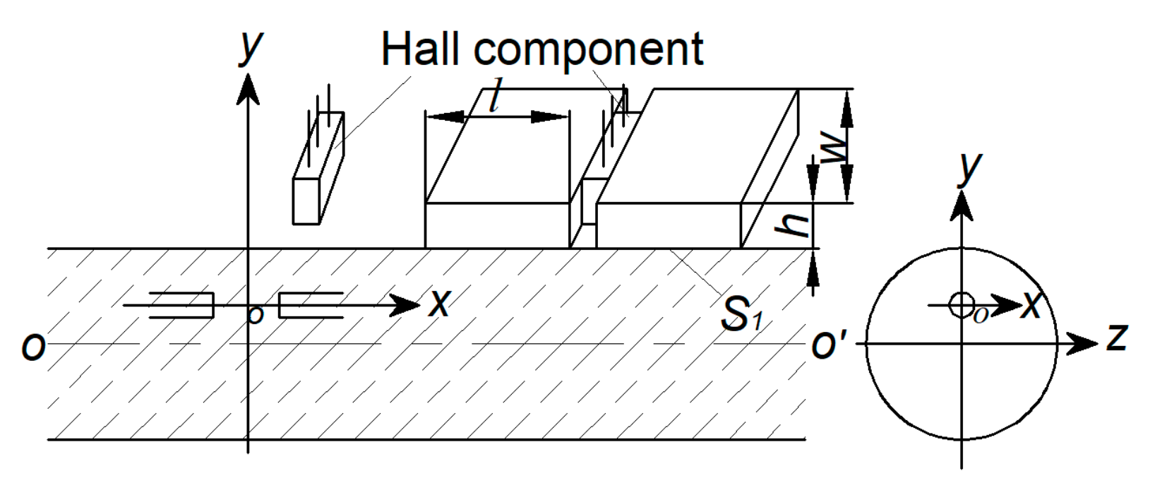 Sensors 19 03763 g003 Sensors 19 03763 g003