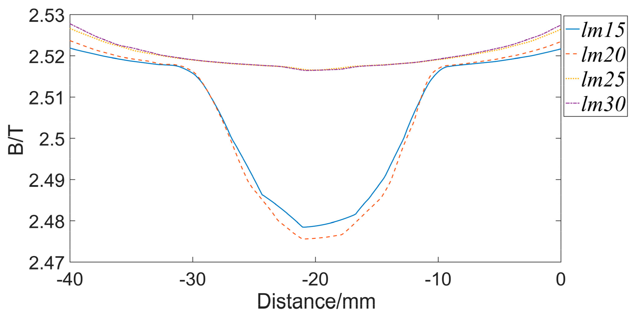 Sensors 19 03763 g005 Sensors 19 03763 g005