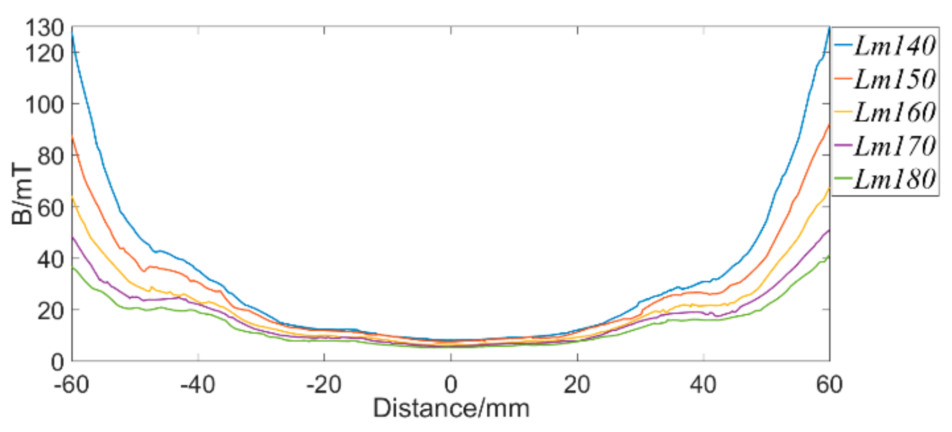 Sensors 19 03763 g007 Sensors 19 03763 g007