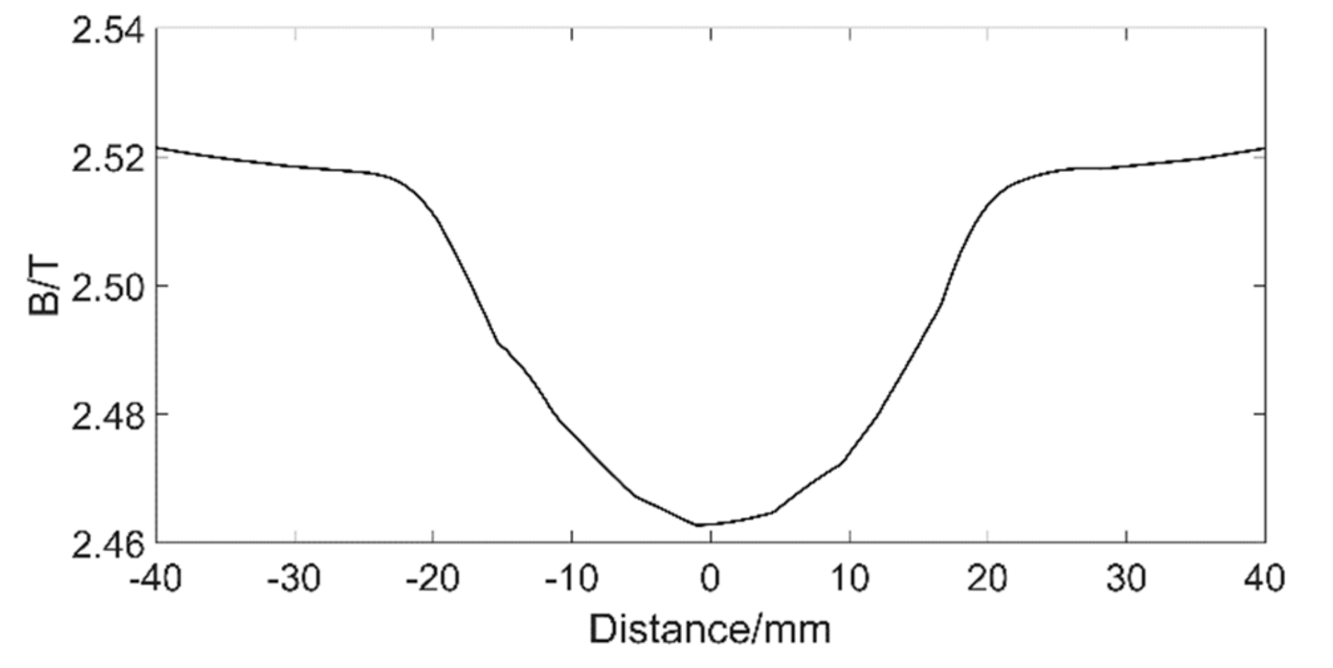 Sensors 19 03763 g008 Sensors 19 03763 g008