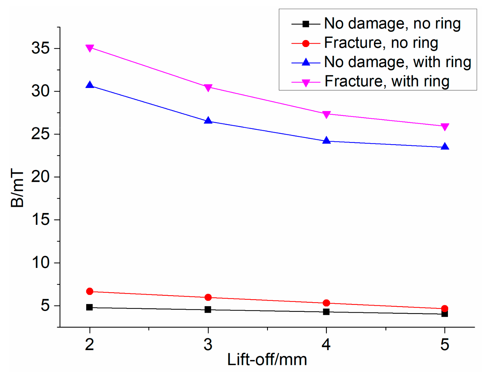 Sensors 19 03763 g011 Sensors 19 03763 g011