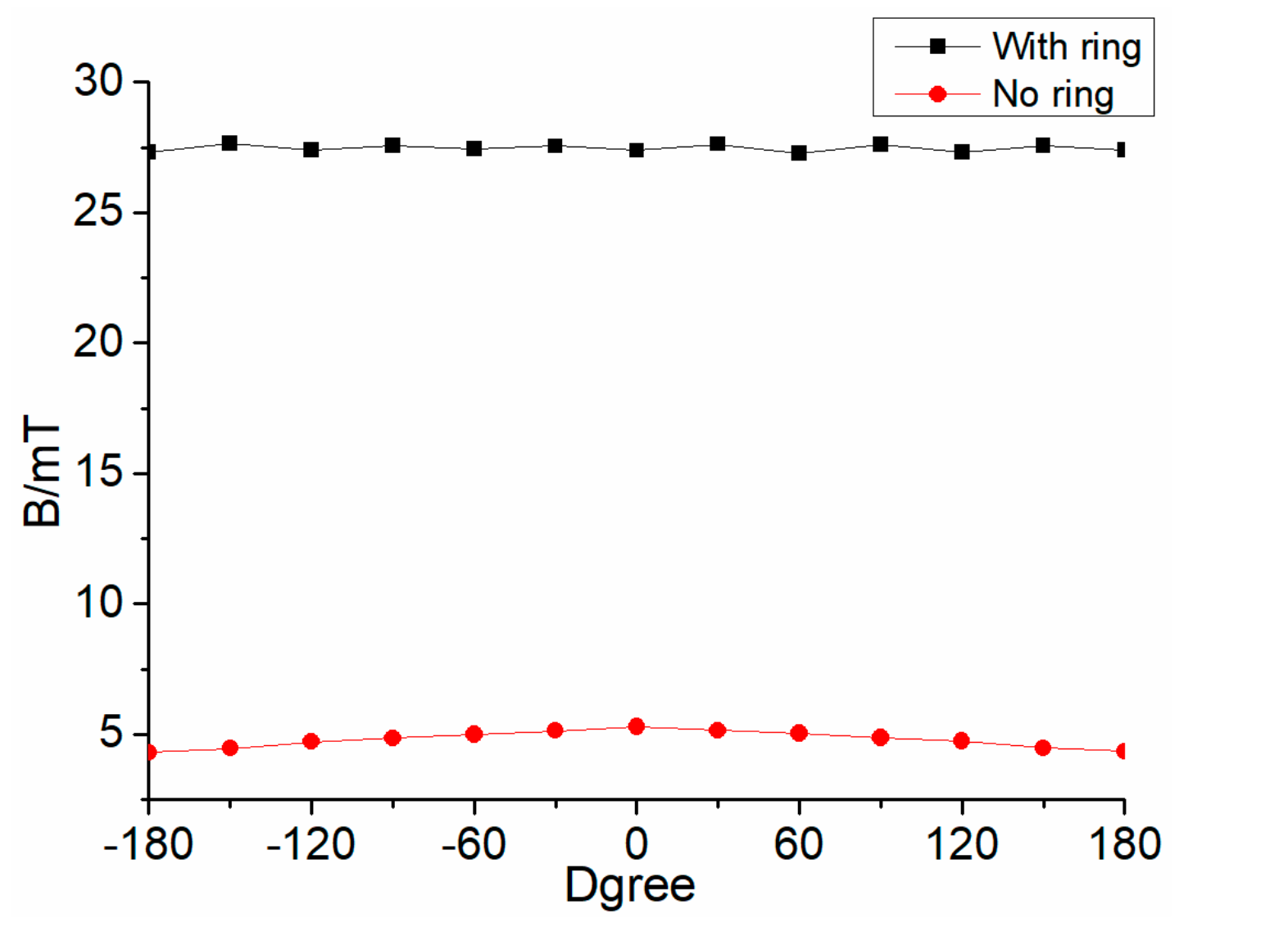 Sensors 19 03763 g012 Sensors 19 03763 g012