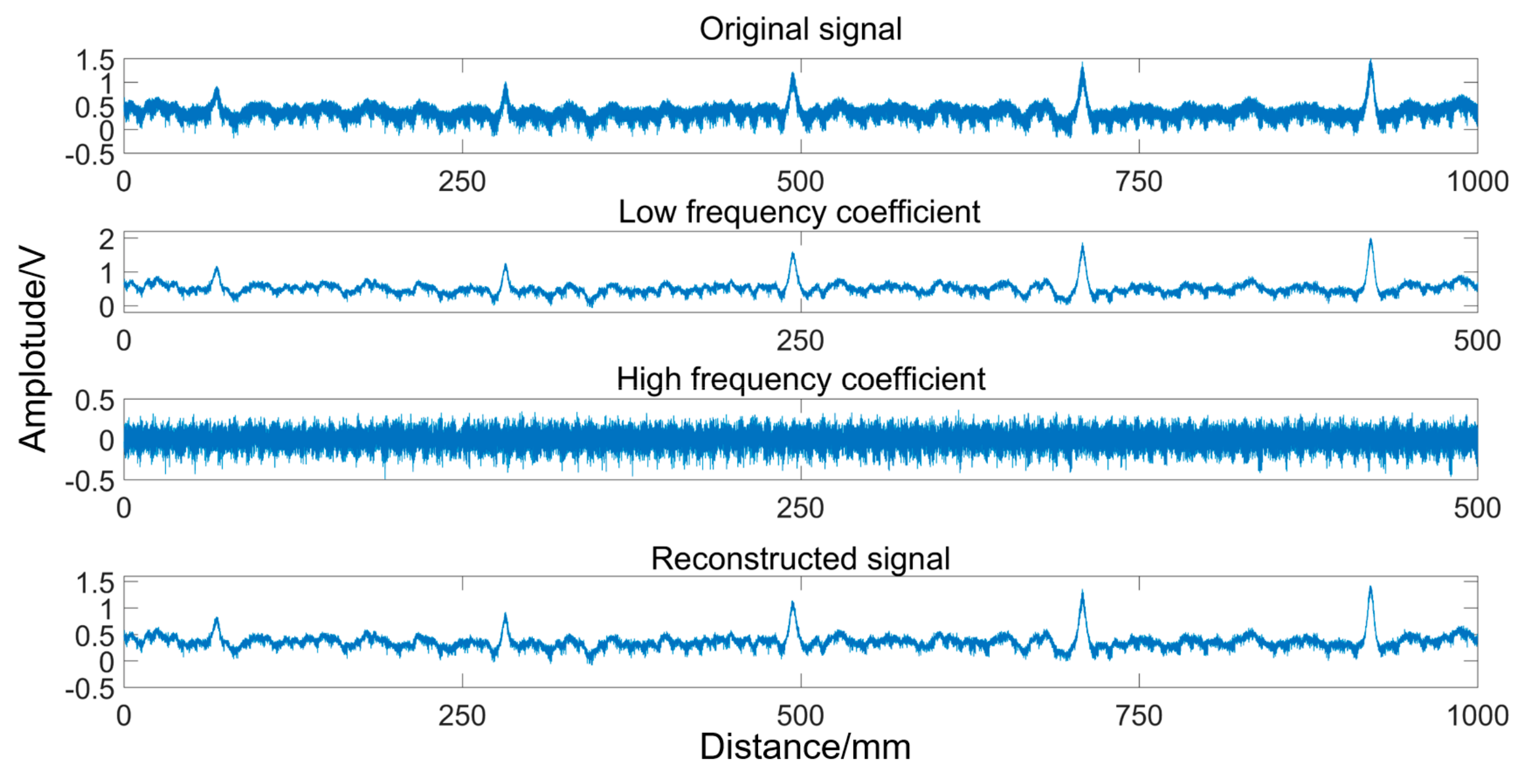 Sensors 19 03763 g018 Sensors 19 03763 g018