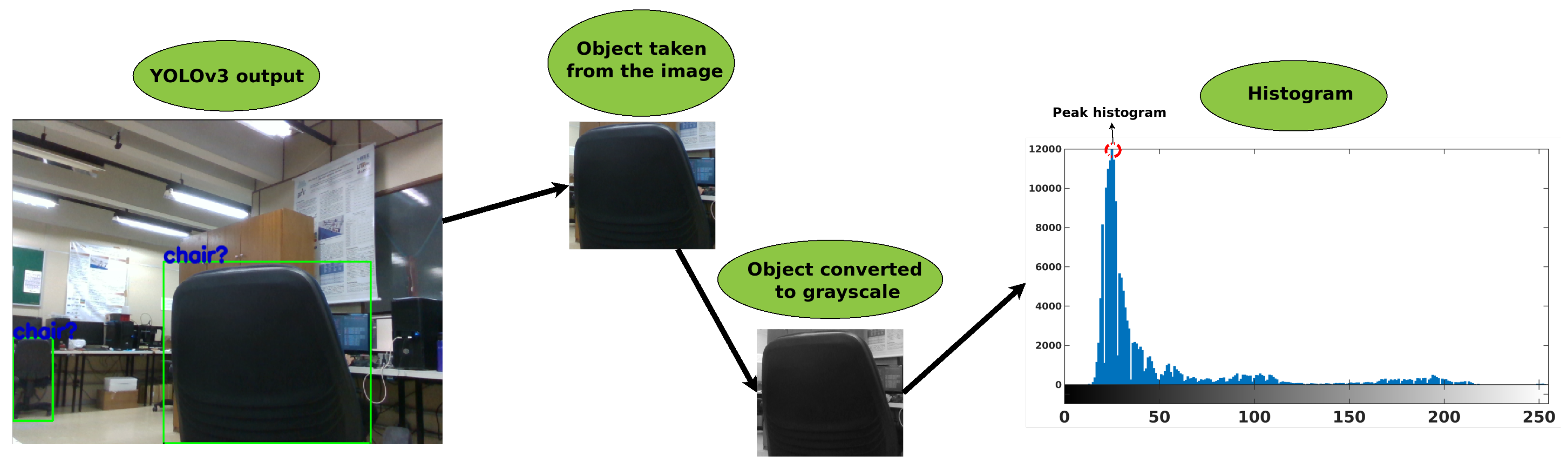 Sensors 19 03764 g005