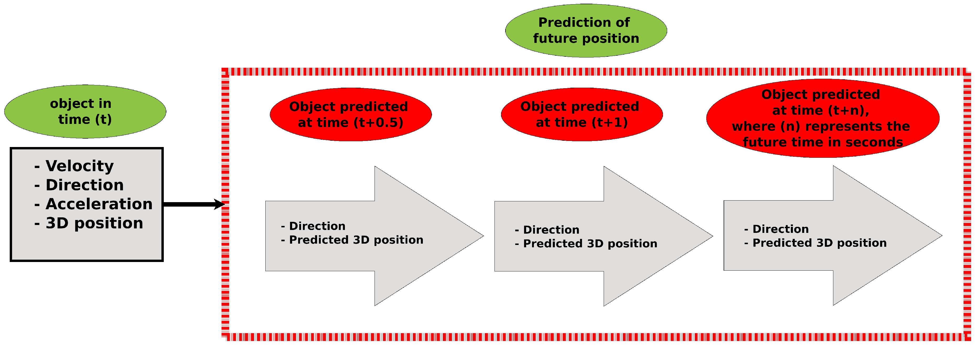 Sensors 19 03764 g007