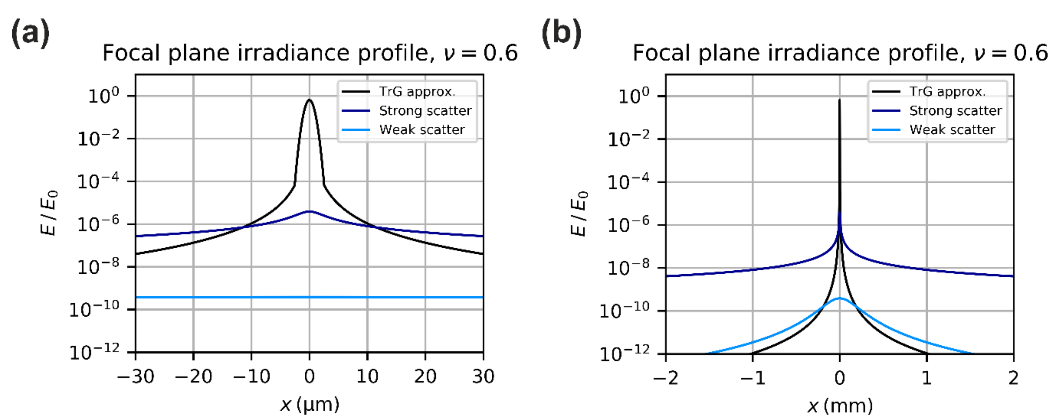 Sensors 19 03765 g007 Sensors 19 03765 g007