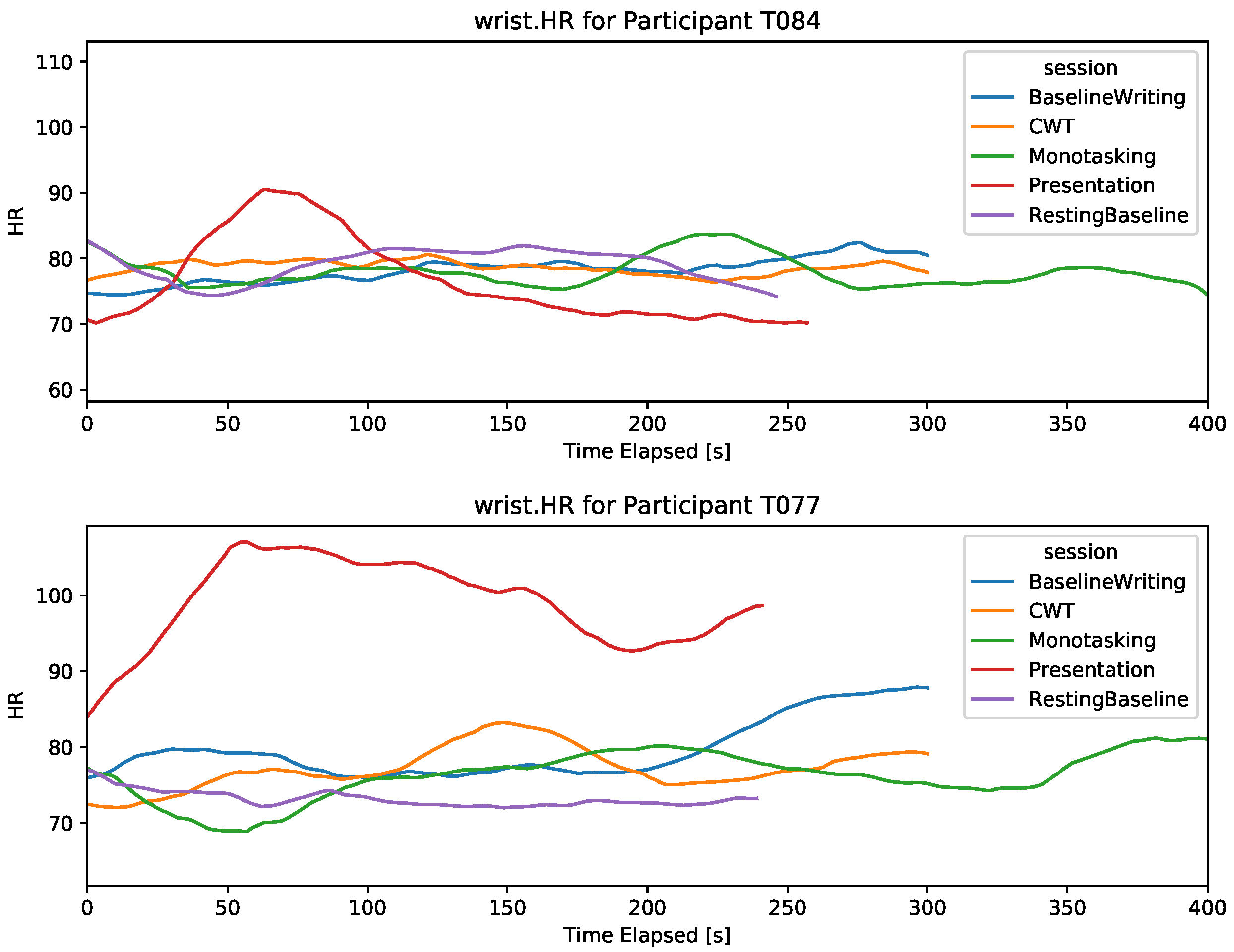 Sensors 19 03766 g003