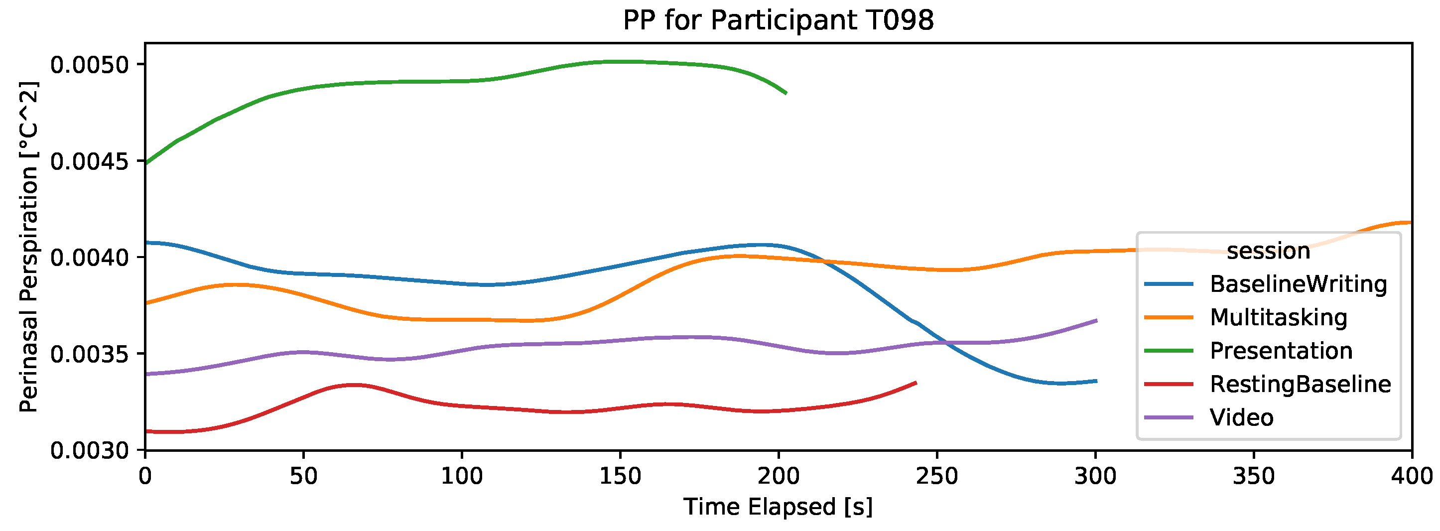 Sensors 19 03766 g008
