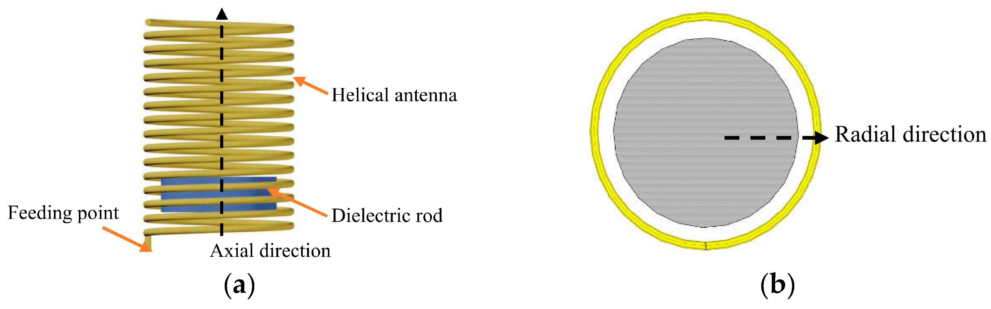 Helical Resonator Design Chart