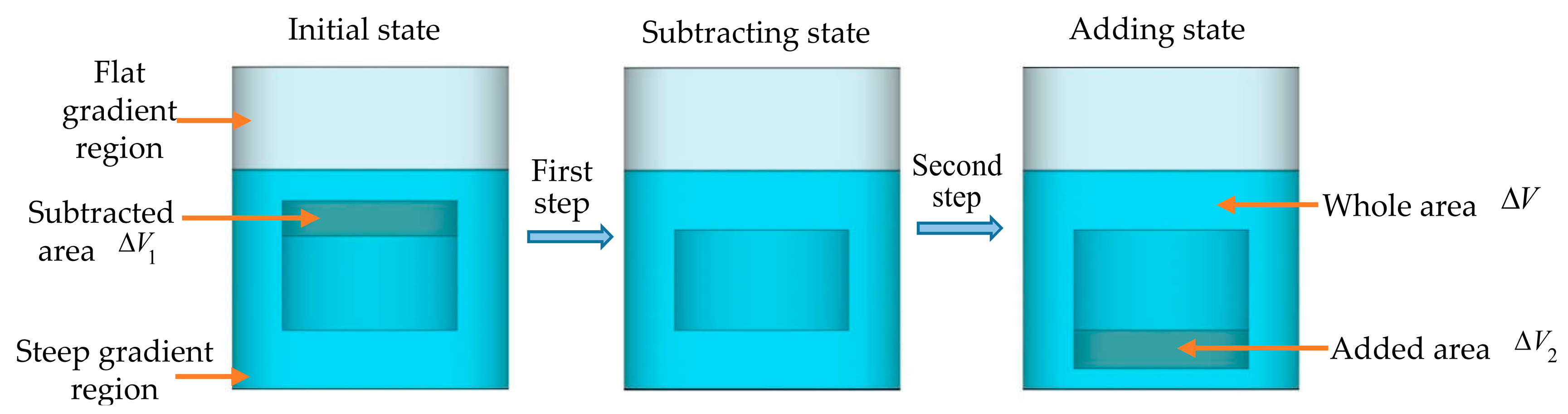 Helical Resonator Design Chart